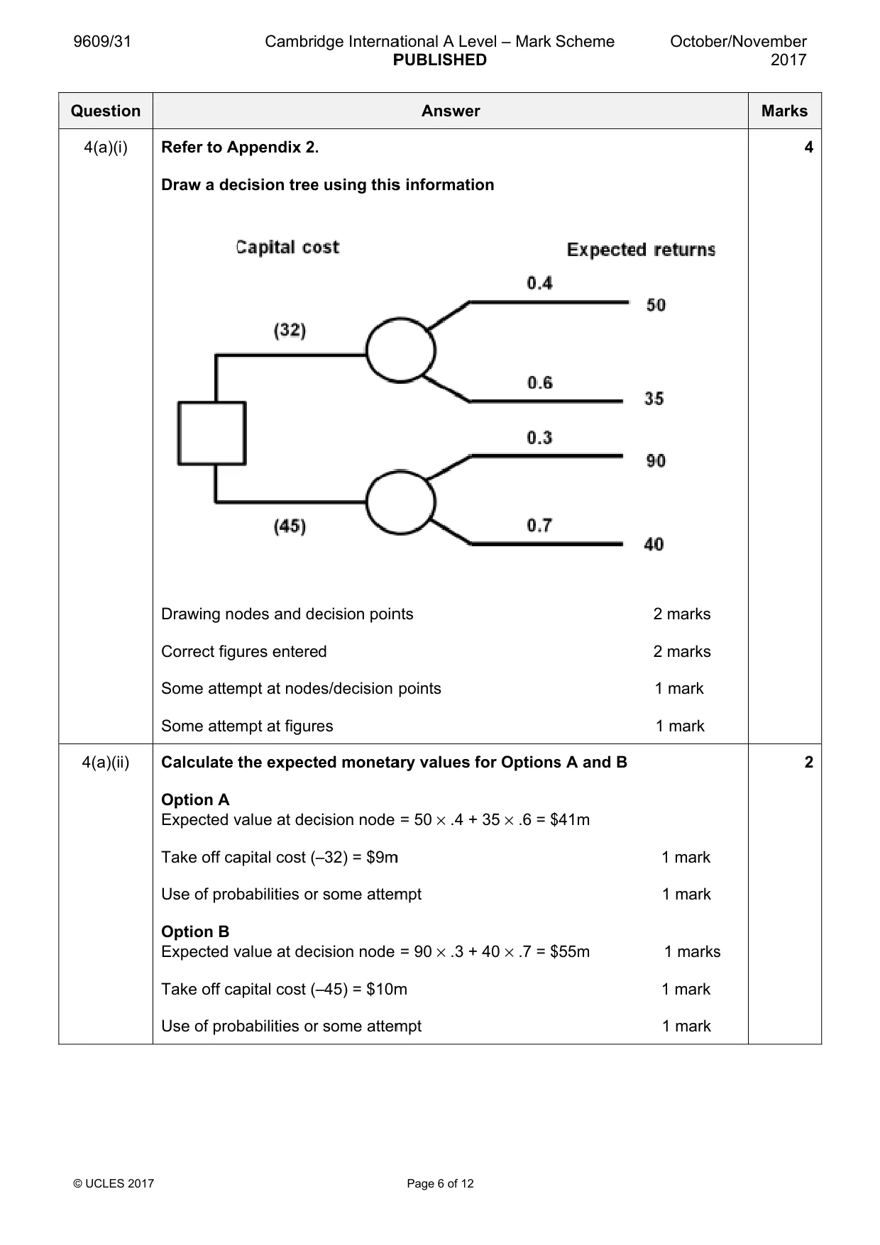 Mark scheme, page 6 of 12