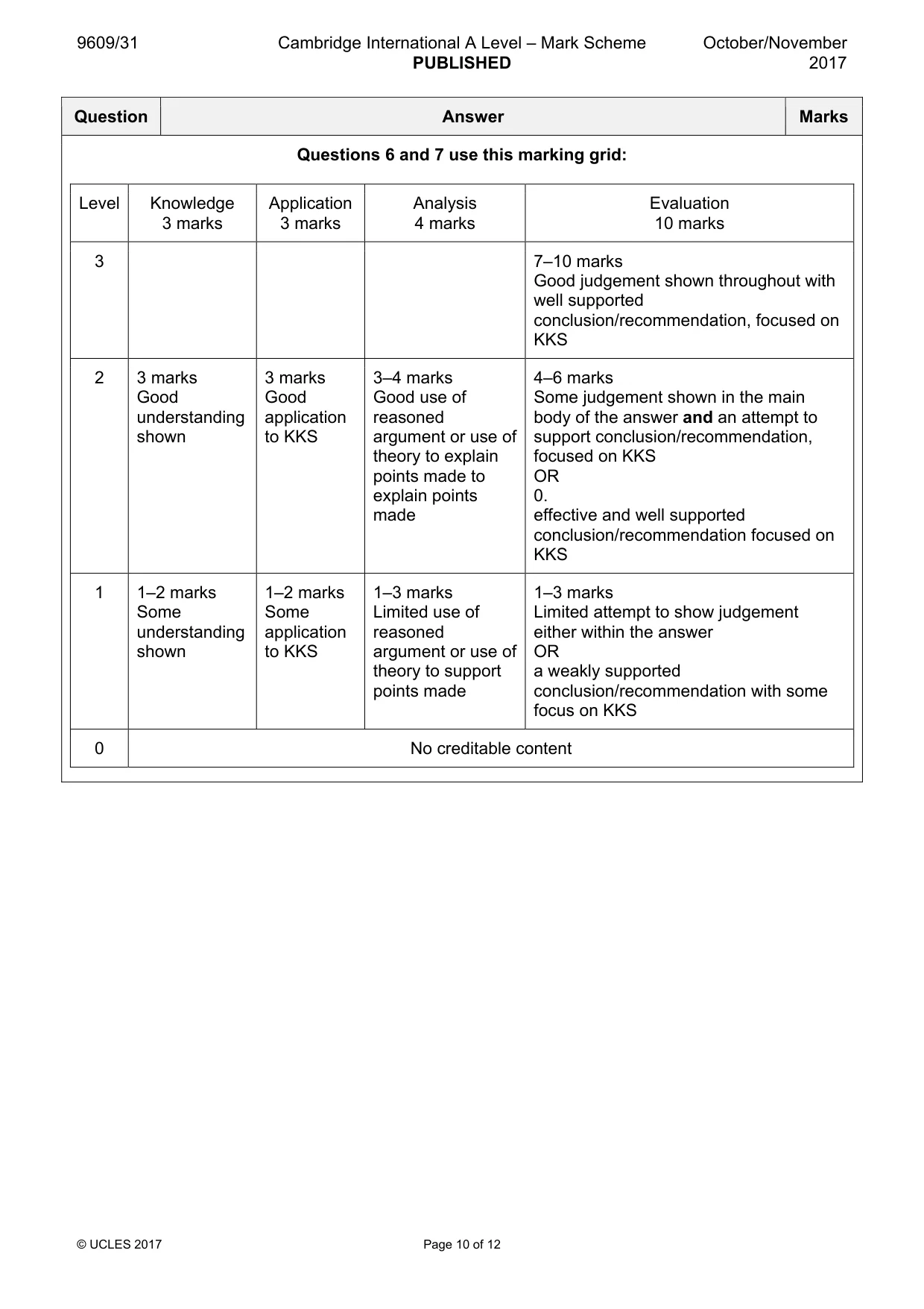 Mark scheme, page 10 of 12