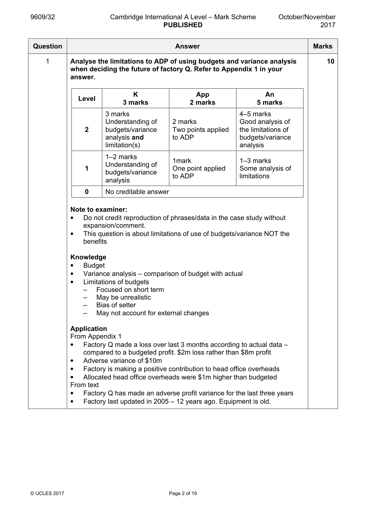 Mark scheme, page 2 of 19