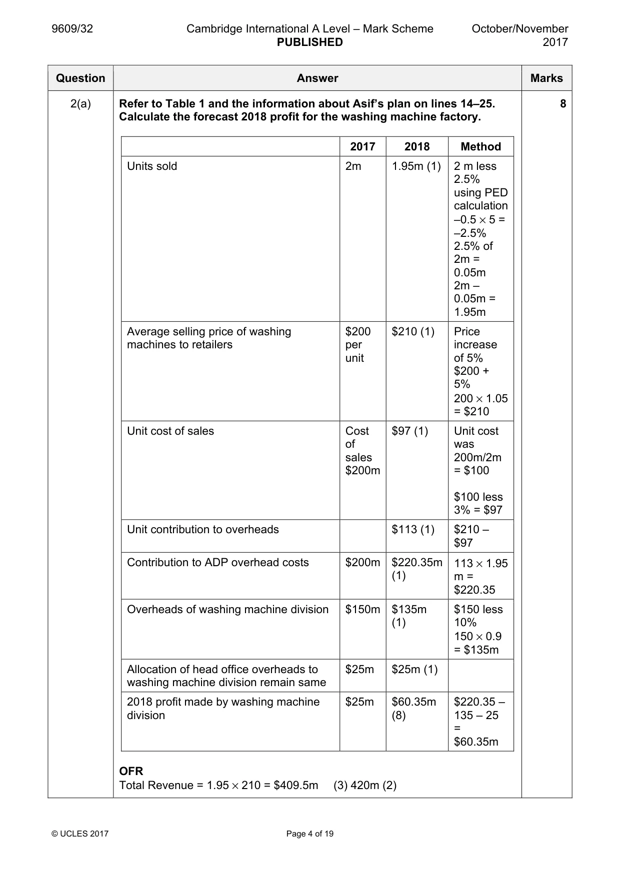 Mark scheme, page 4 of 19