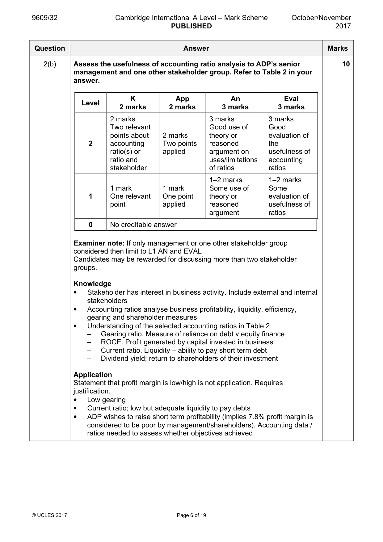 Mark scheme, page 6 of 19