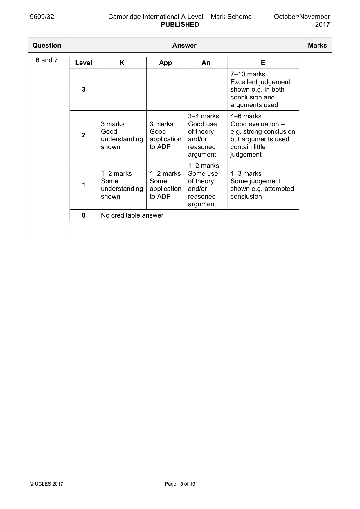 Mark scheme, page 15 of 19