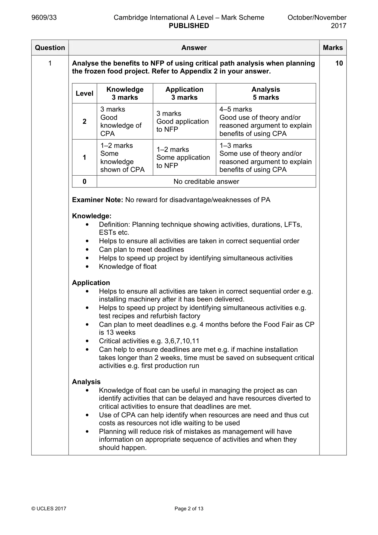 Mark scheme, page 2 of 13