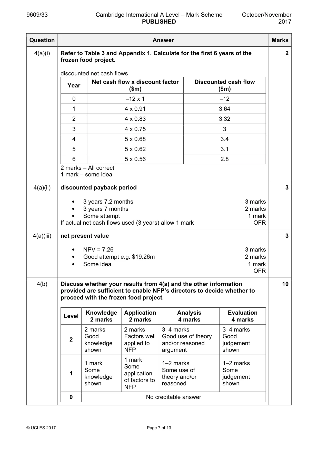 Mark scheme, page 7 of 13