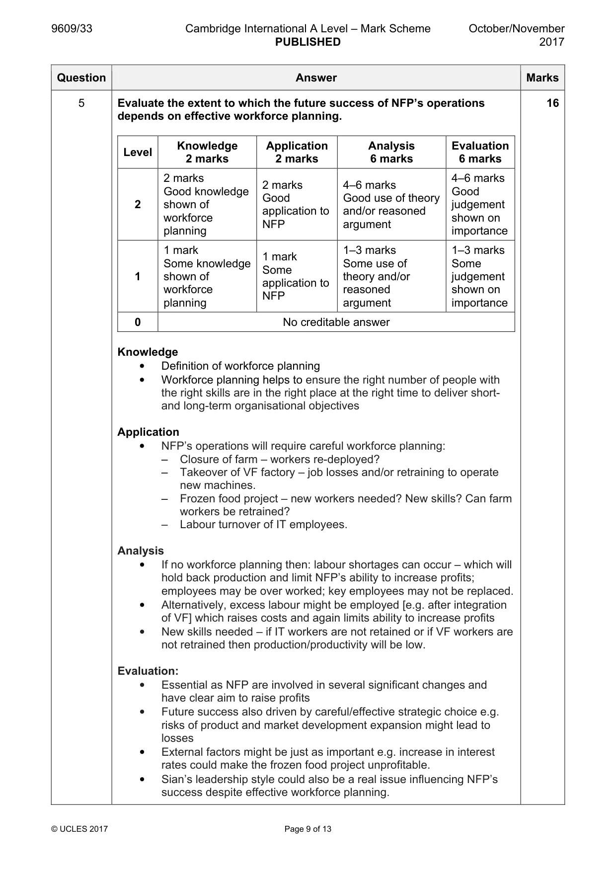 Mark scheme, page 9 of 13