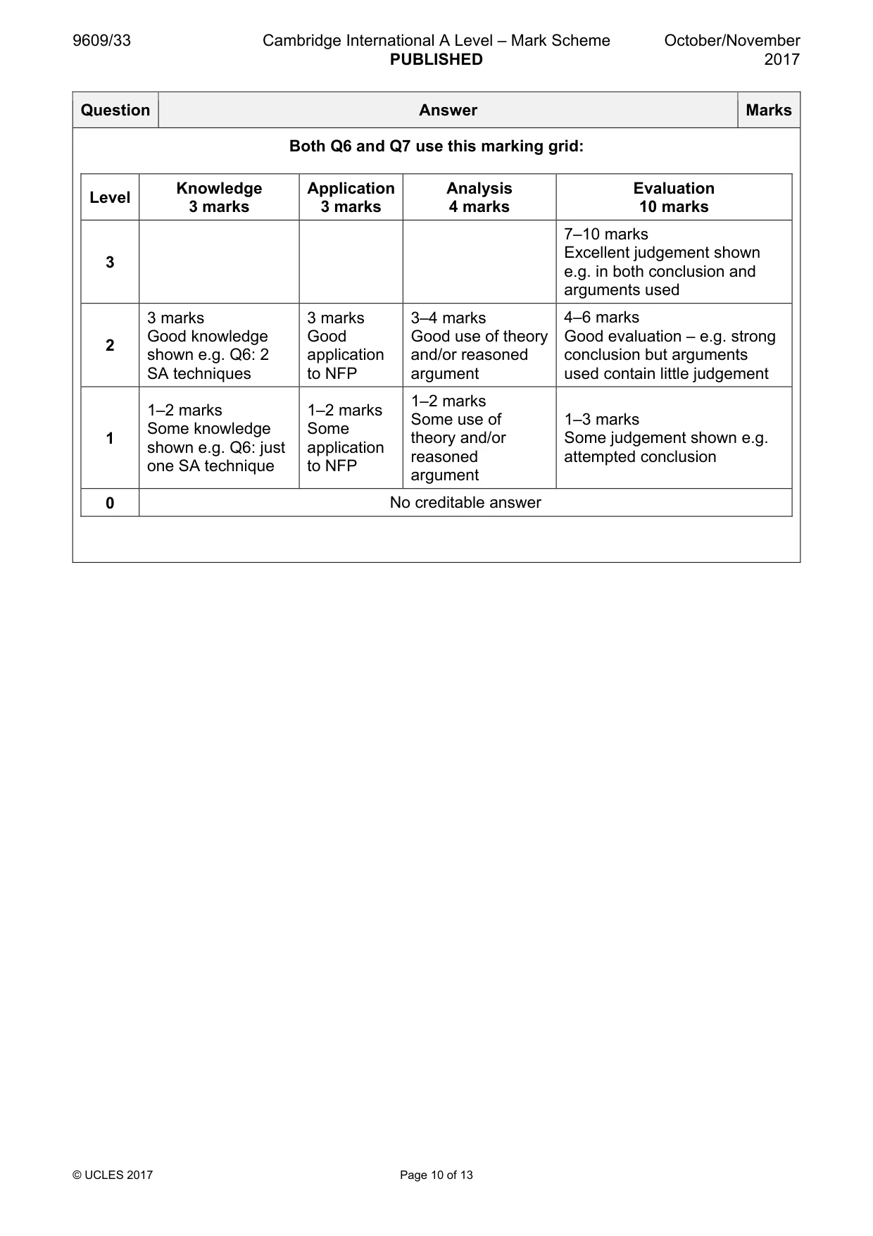 Mark scheme, page 10 of 13