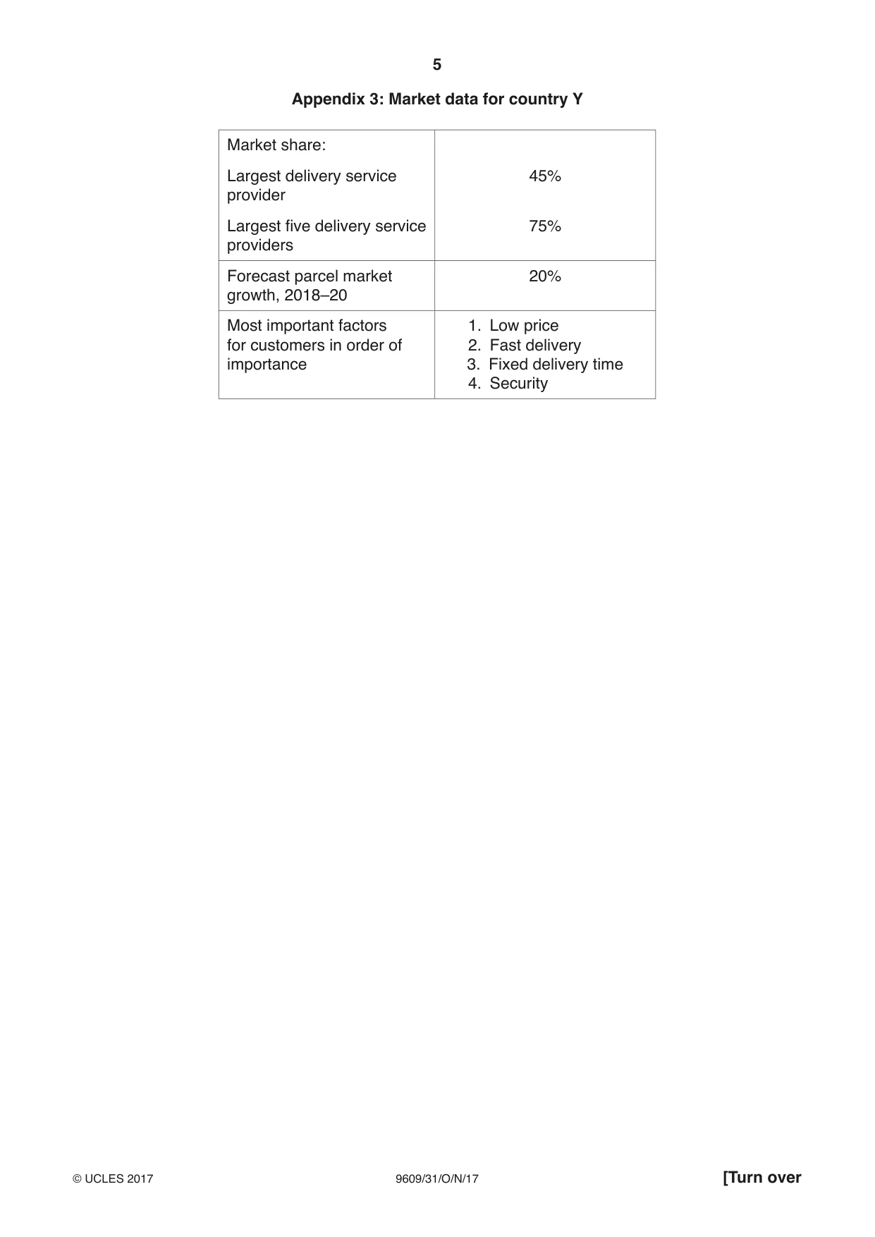 Cambridge A Level Business (for first examination in 2016) 9609 2017 Oct/Nov Paper 3 · Variant 1 question paper, page 5 of 8