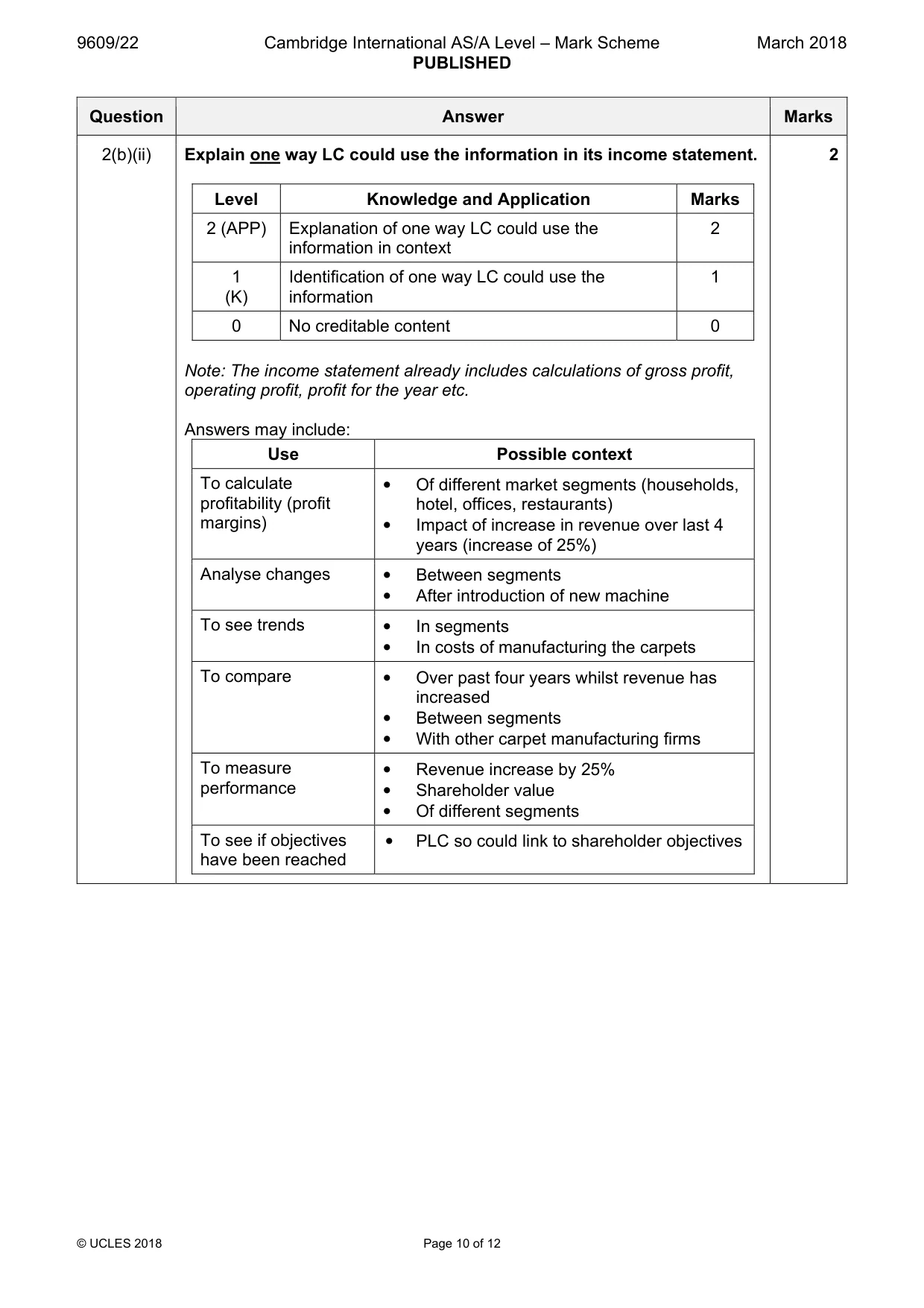 Mark scheme, page 10 of 12