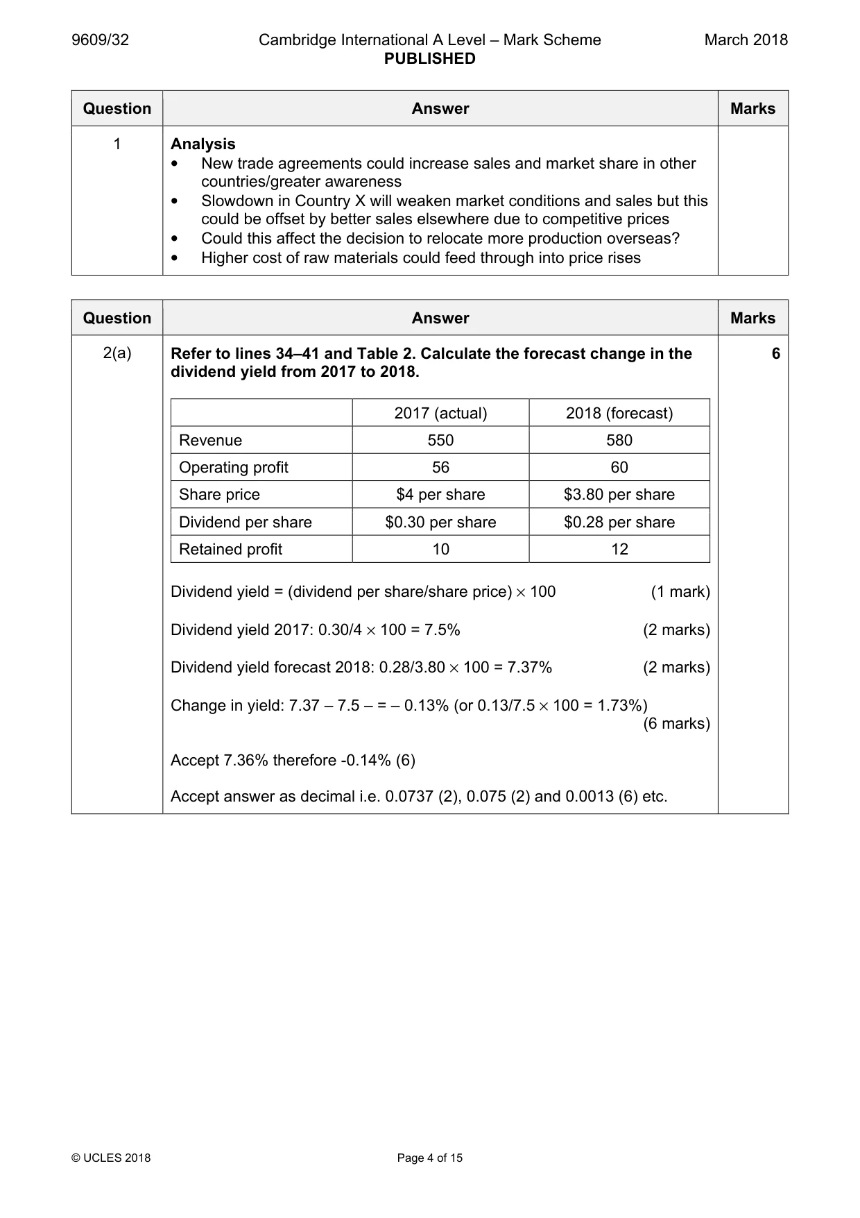Mark scheme, page 4 of 15