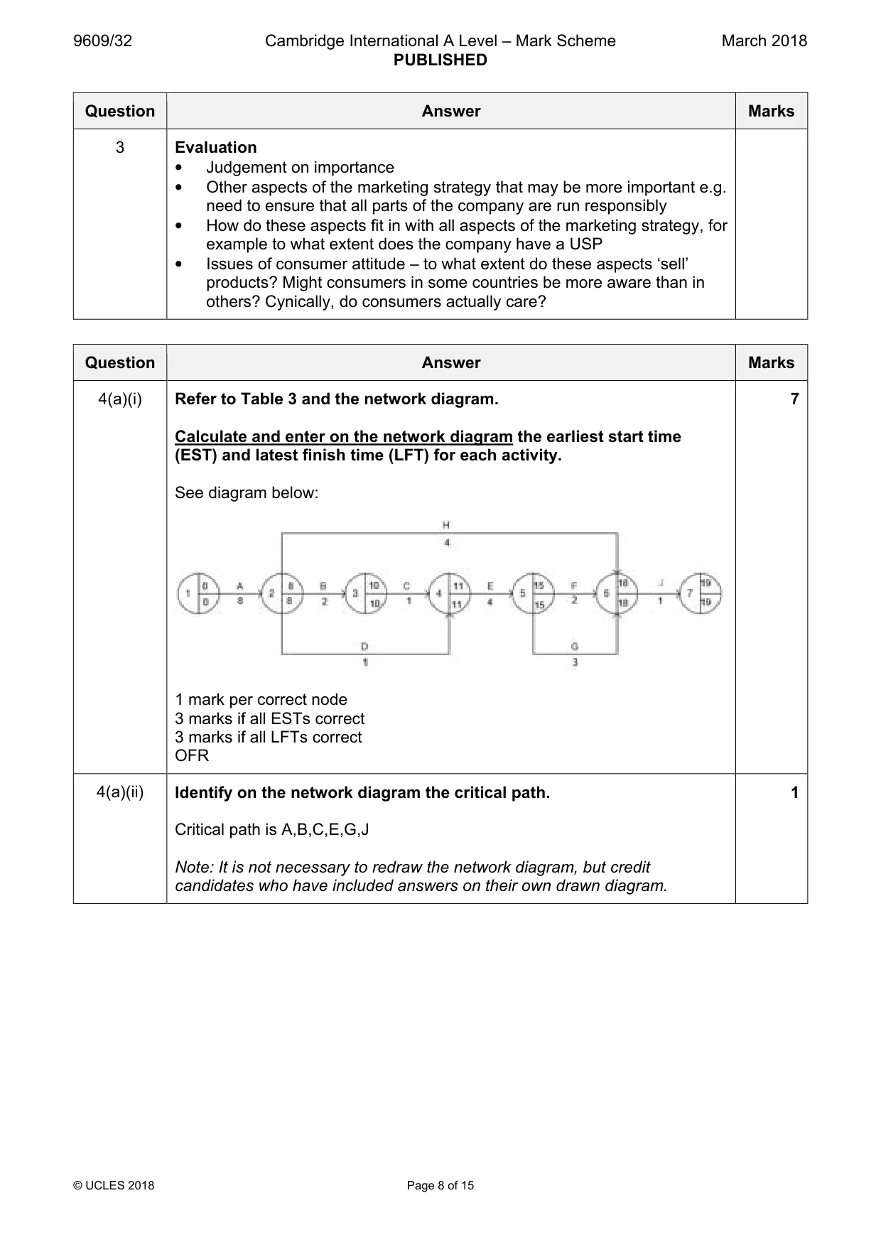 Mark scheme, page 8 of 15
