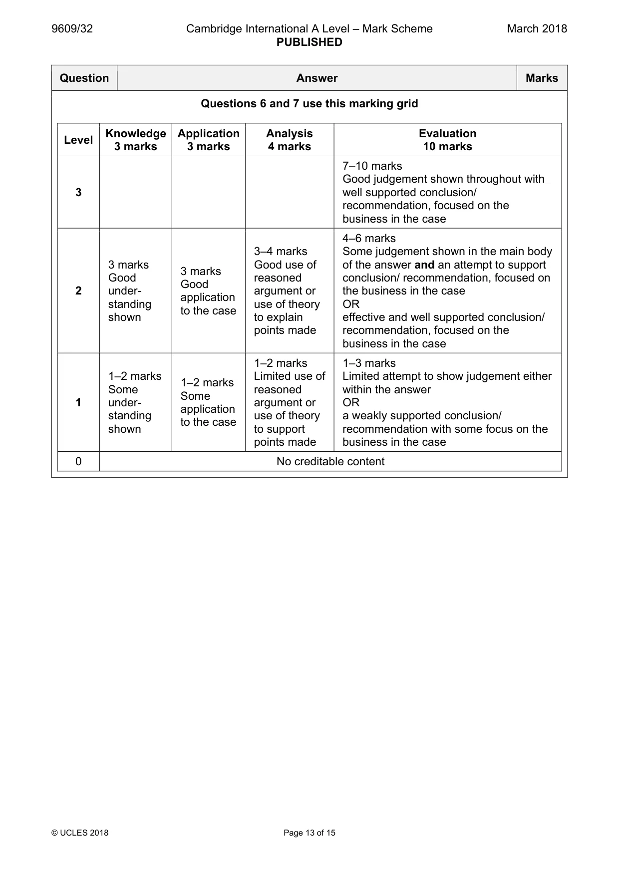 Mark scheme, page 13 of 15