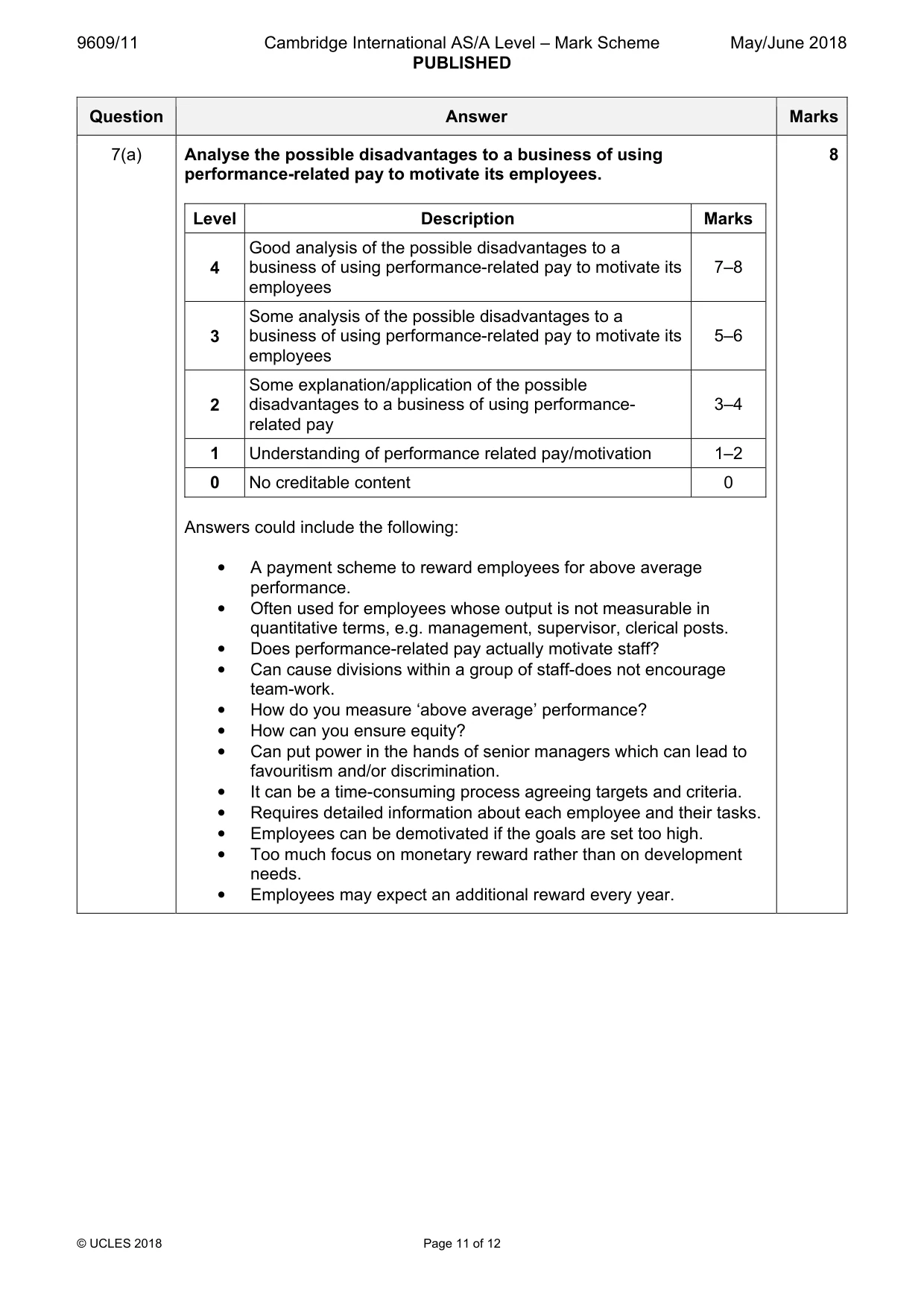 Mark scheme, page 11 of 12