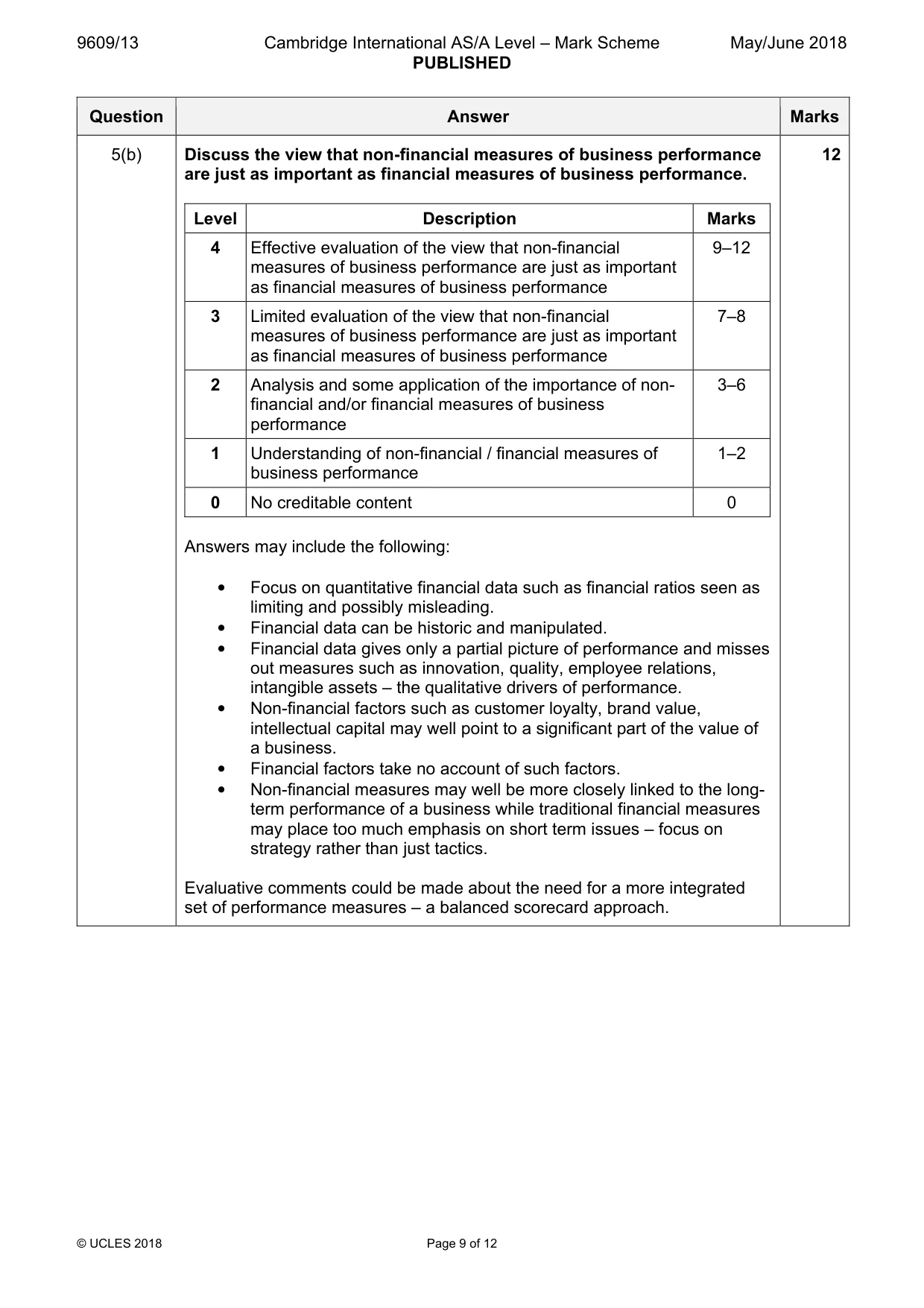 Mark scheme, page 9 of 12