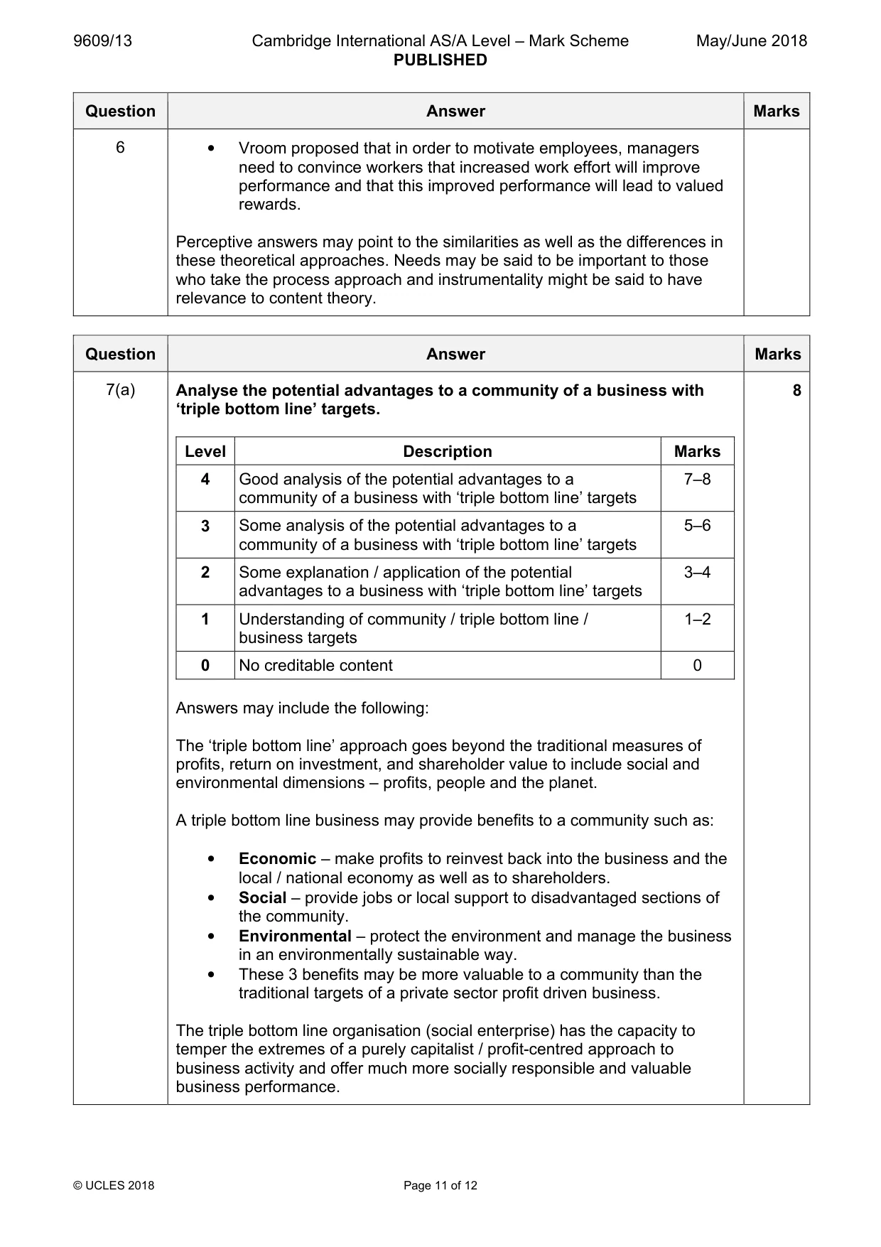 Mark scheme, page 11 of 12
