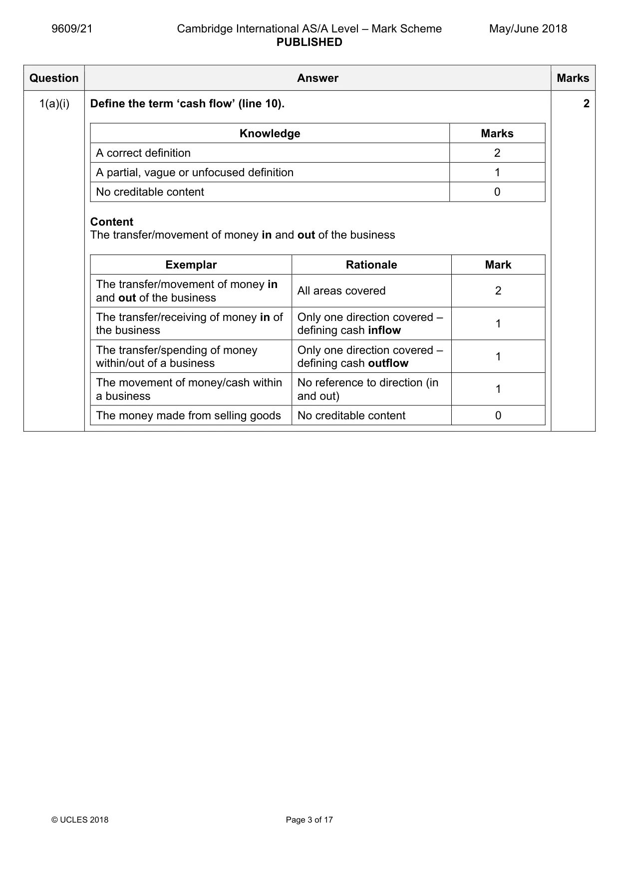 Mark scheme, page 3 of 17