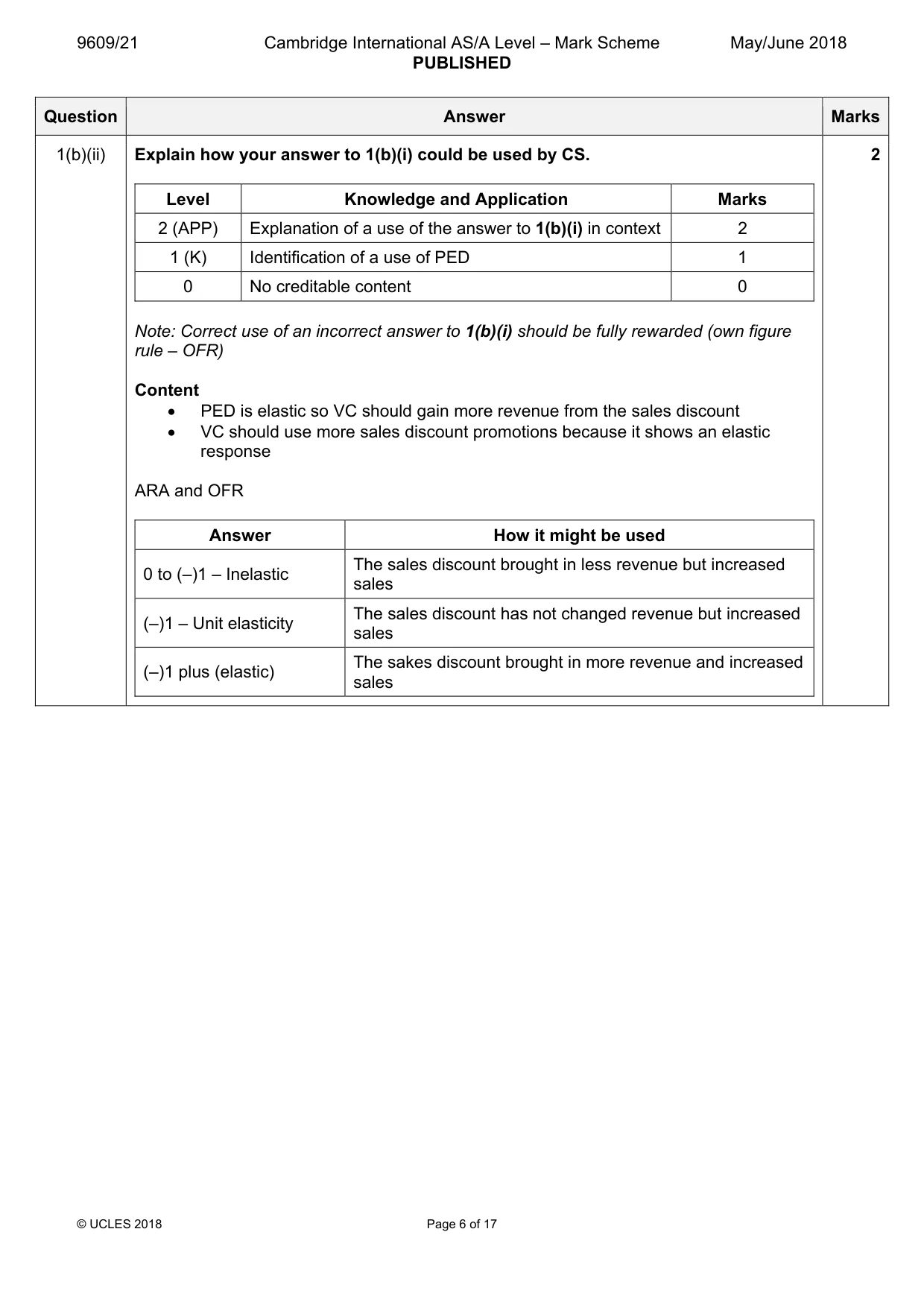 Mark scheme, page 6 of 17