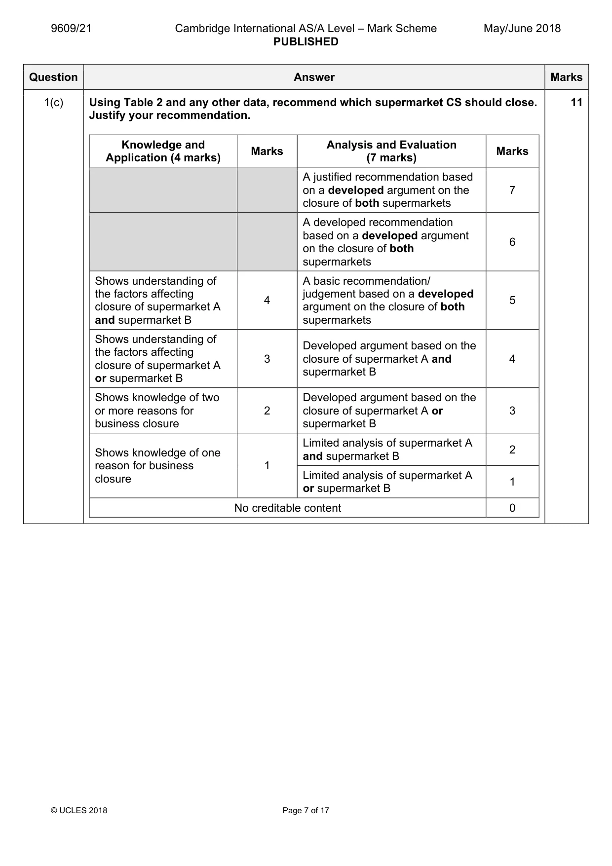 Mark scheme, page 7 of 17