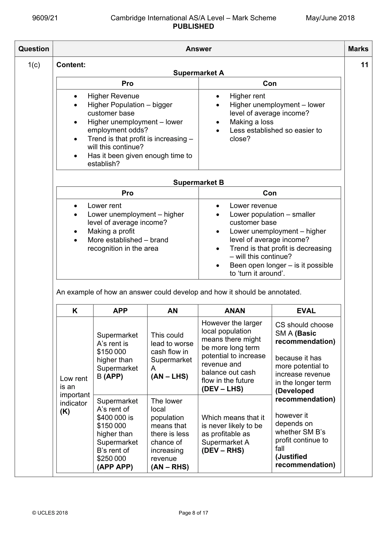 Mark scheme, page 8 of 17