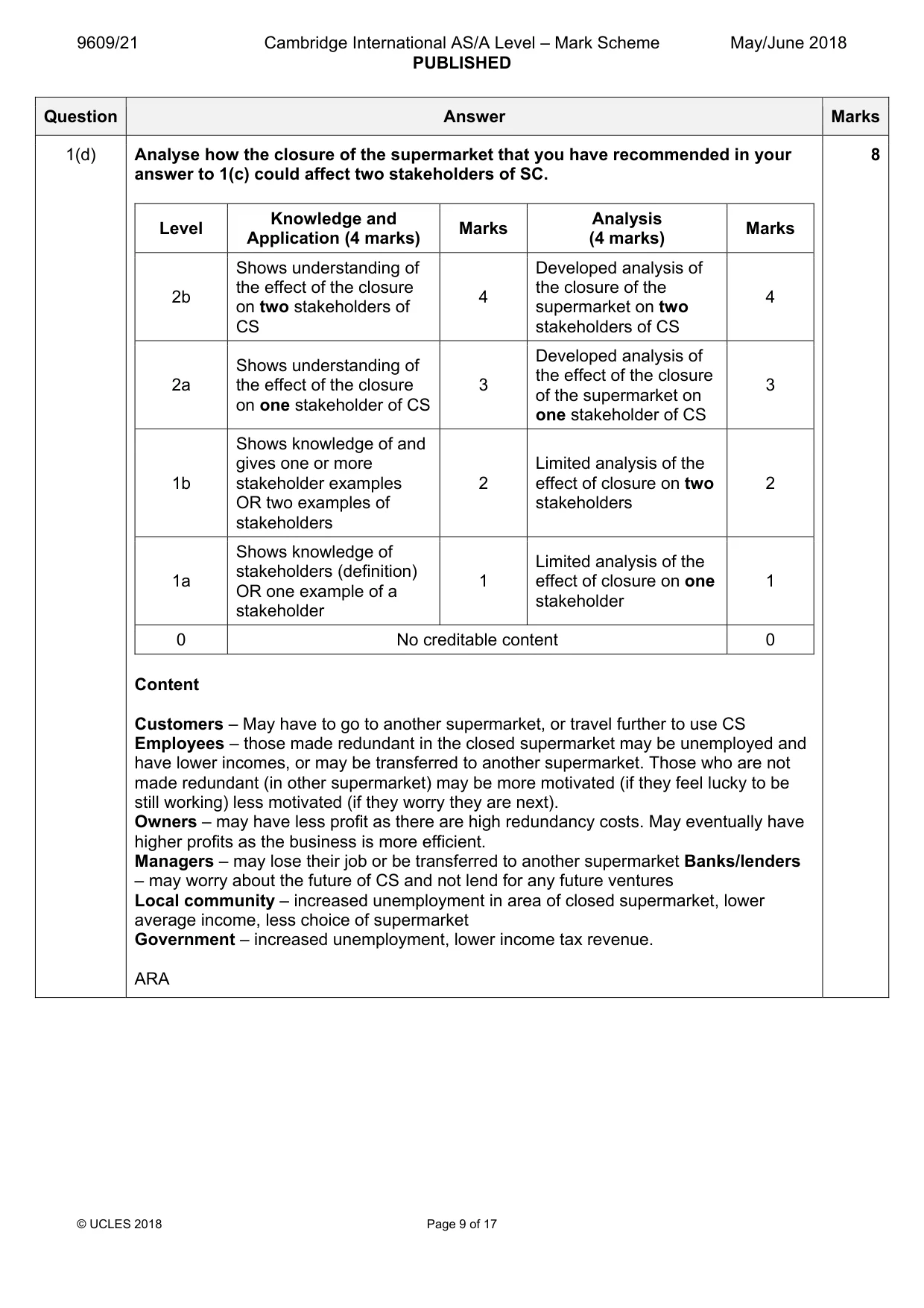 Mark scheme, page 9 of 17