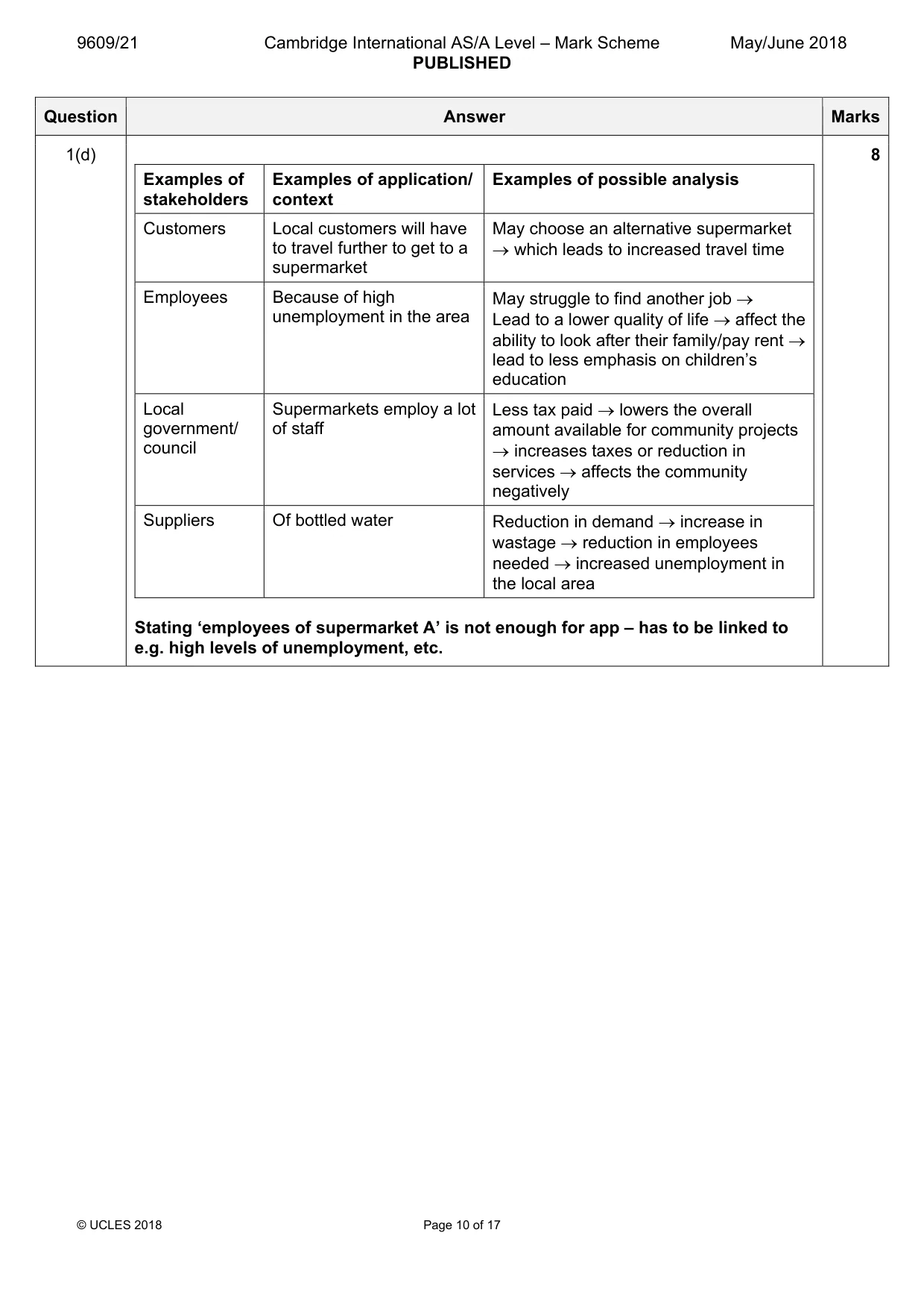 Mark scheme, page 10 of 17