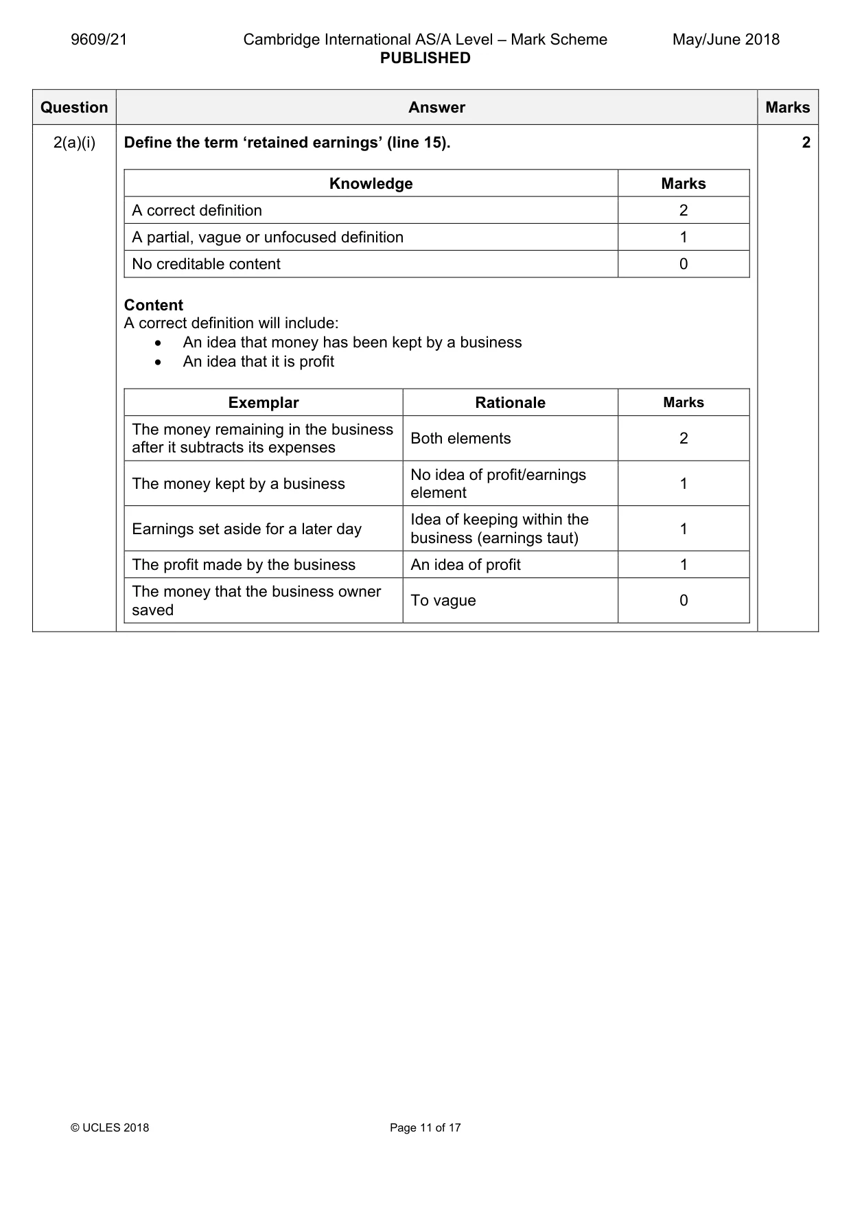 Mark scheme, page 11 of 17