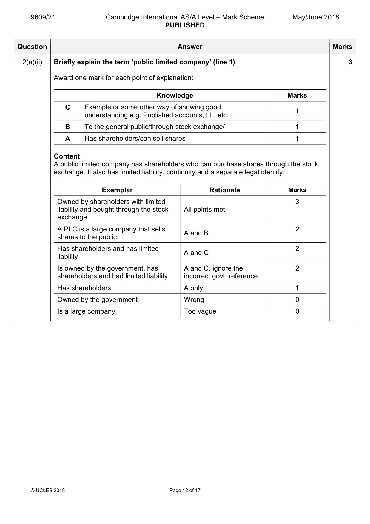 Mark scheme, page 12 of 17