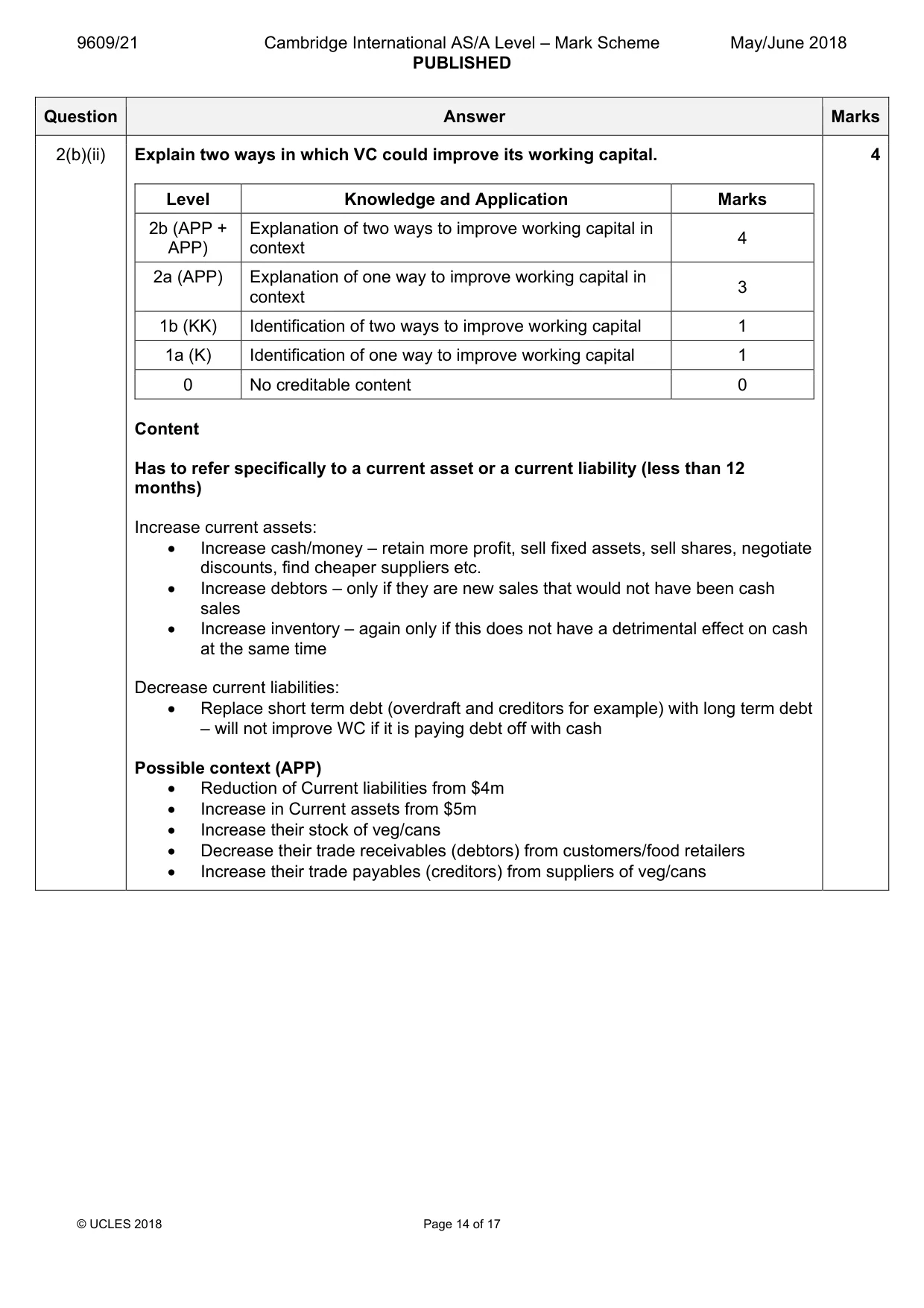 Mark scheme, page 14 of 17