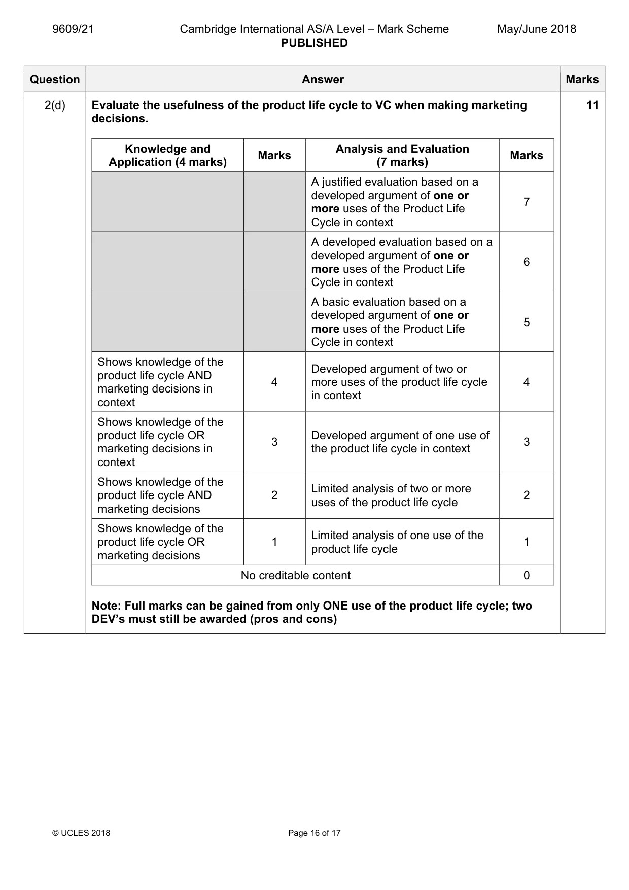 Mark scheme, page 16 of 17