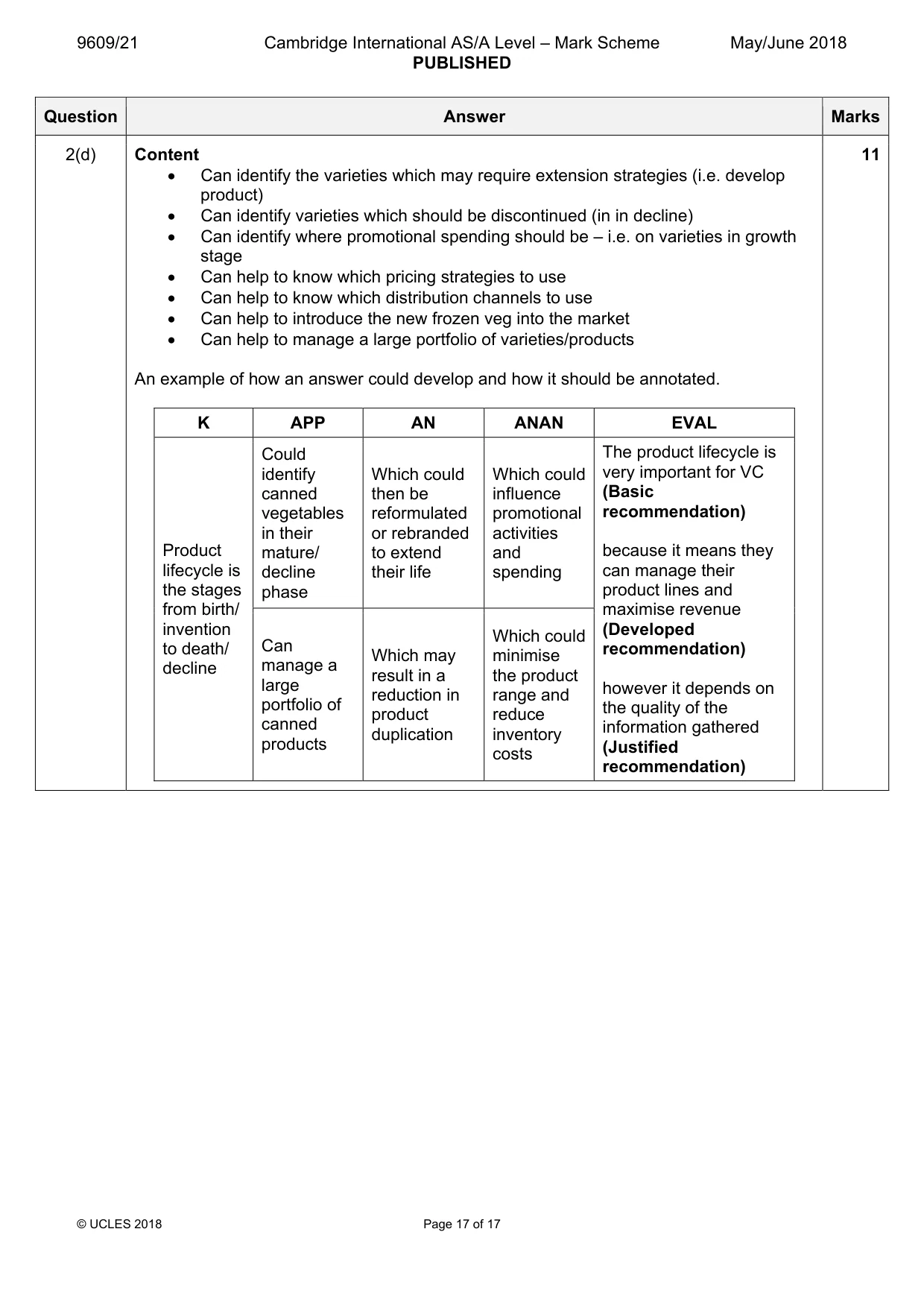 Mark scheme, page 17 of 17