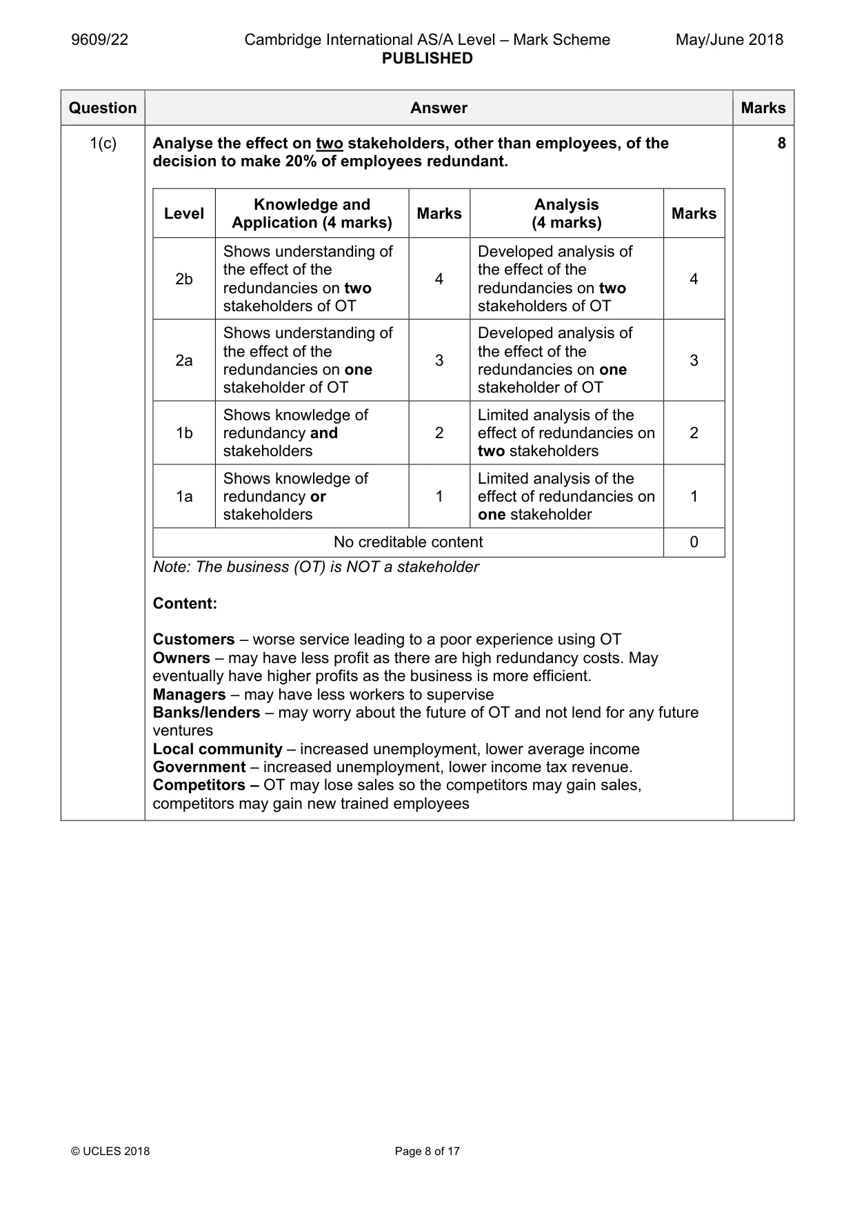 Mark scheme, page 8 of 17