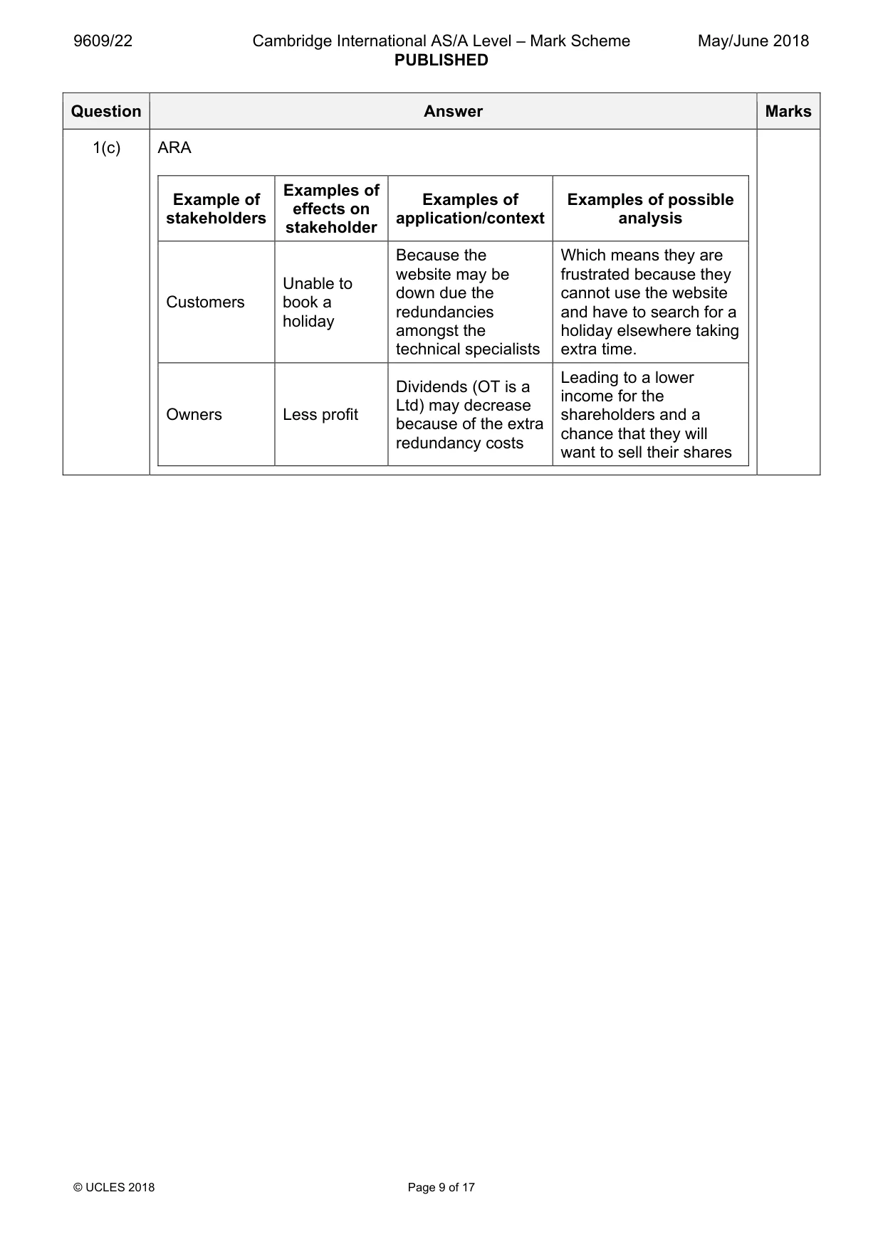 Mark scheme, page 9 of 17