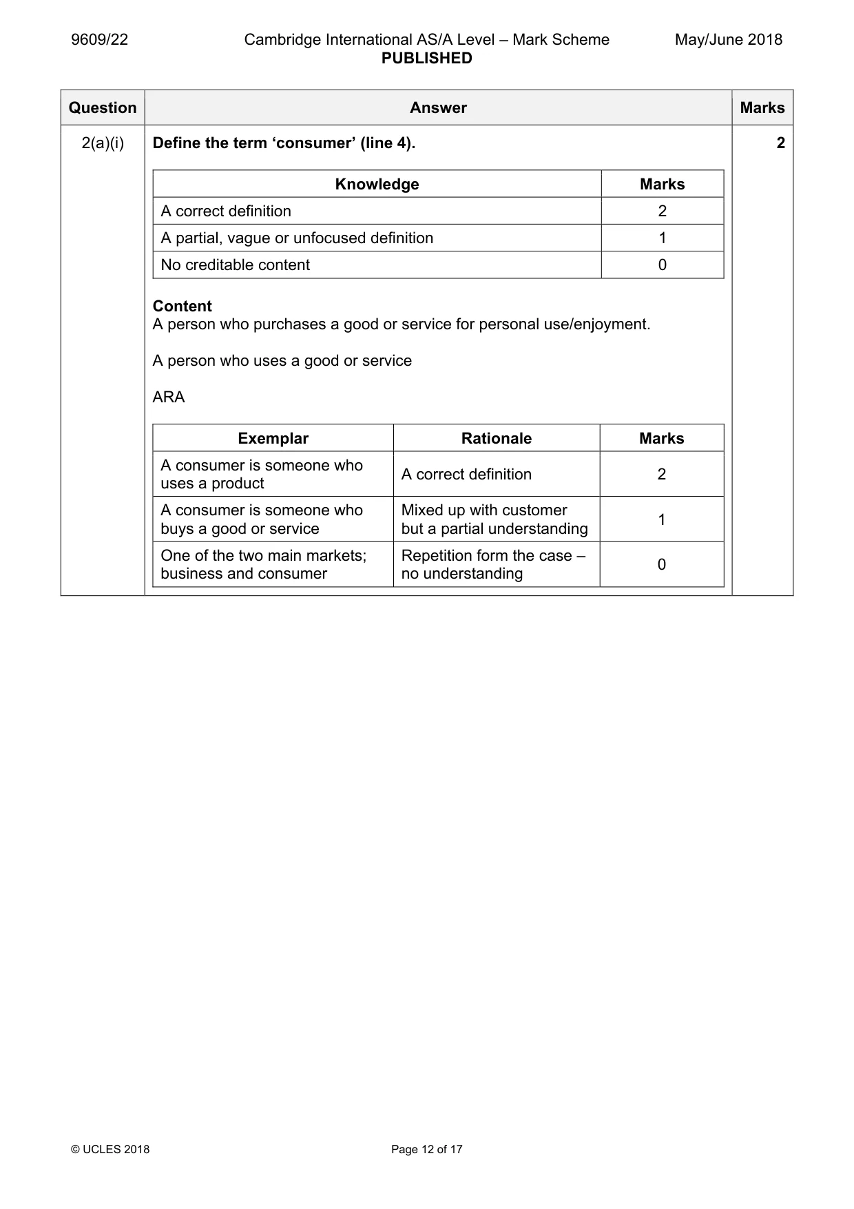 Mark scheme, page 12 of 17