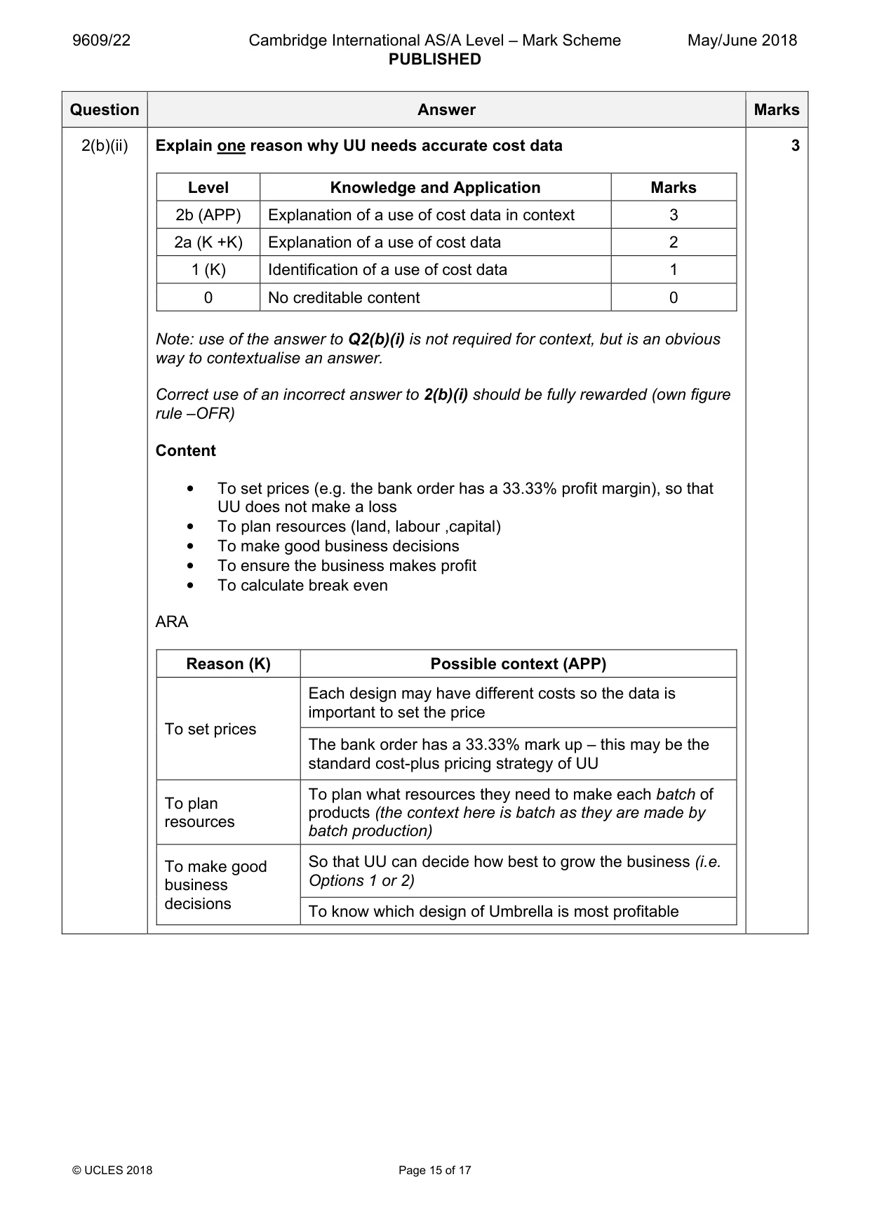 Mark scheme, page 15 of 17