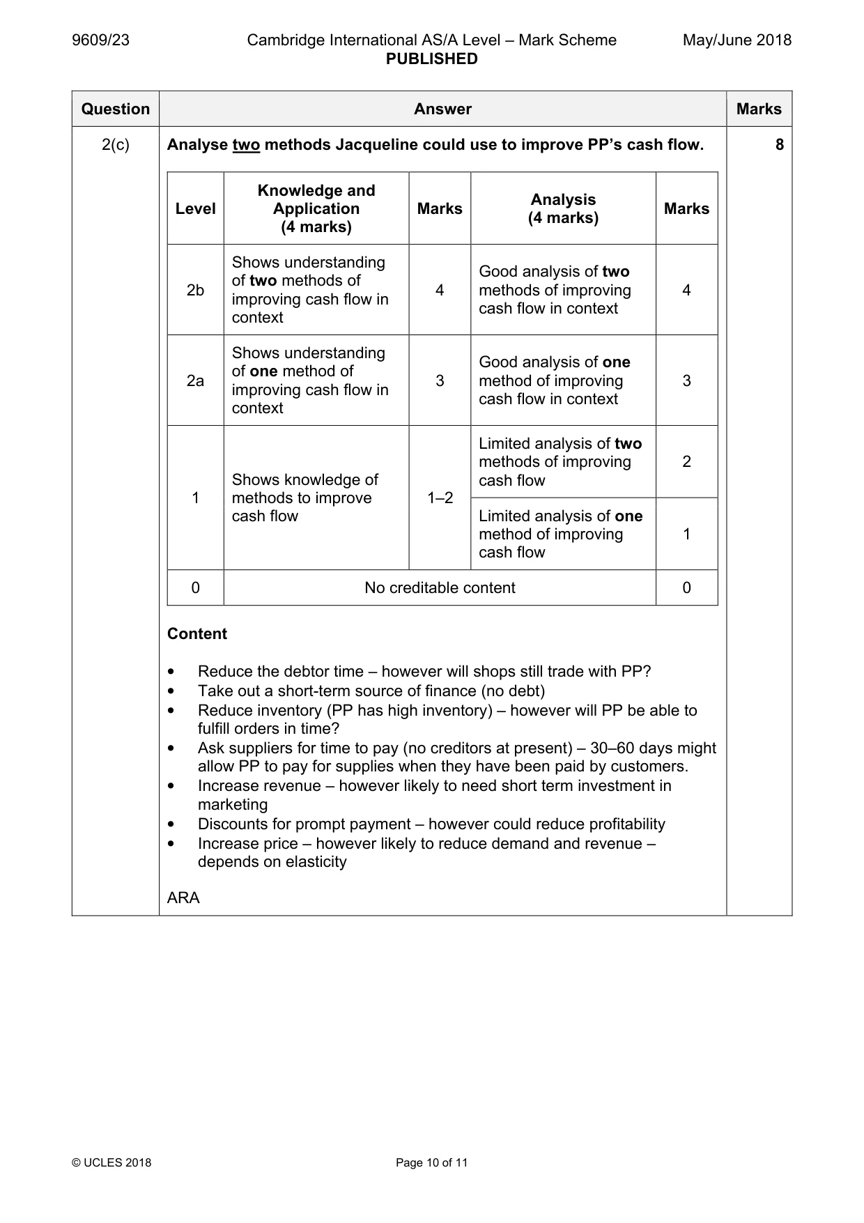 Mark scheme, page 10 of 11