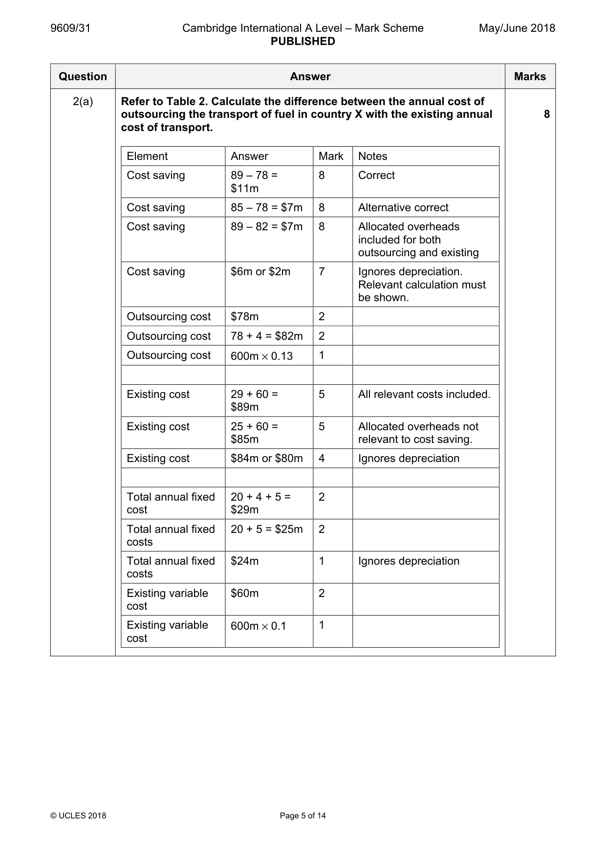 Mark scheme, page 5 of 14