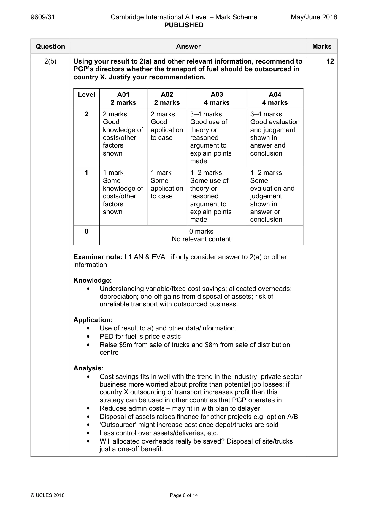 Mark scheme, page 6 of 14