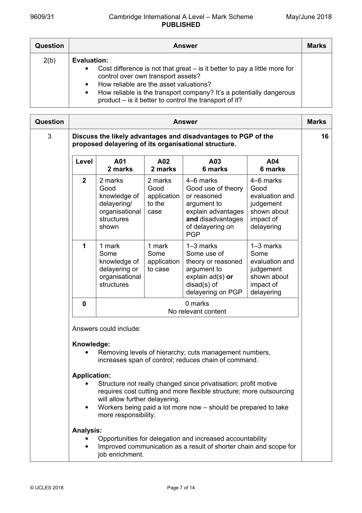 Mark scheme, page 7 of 14