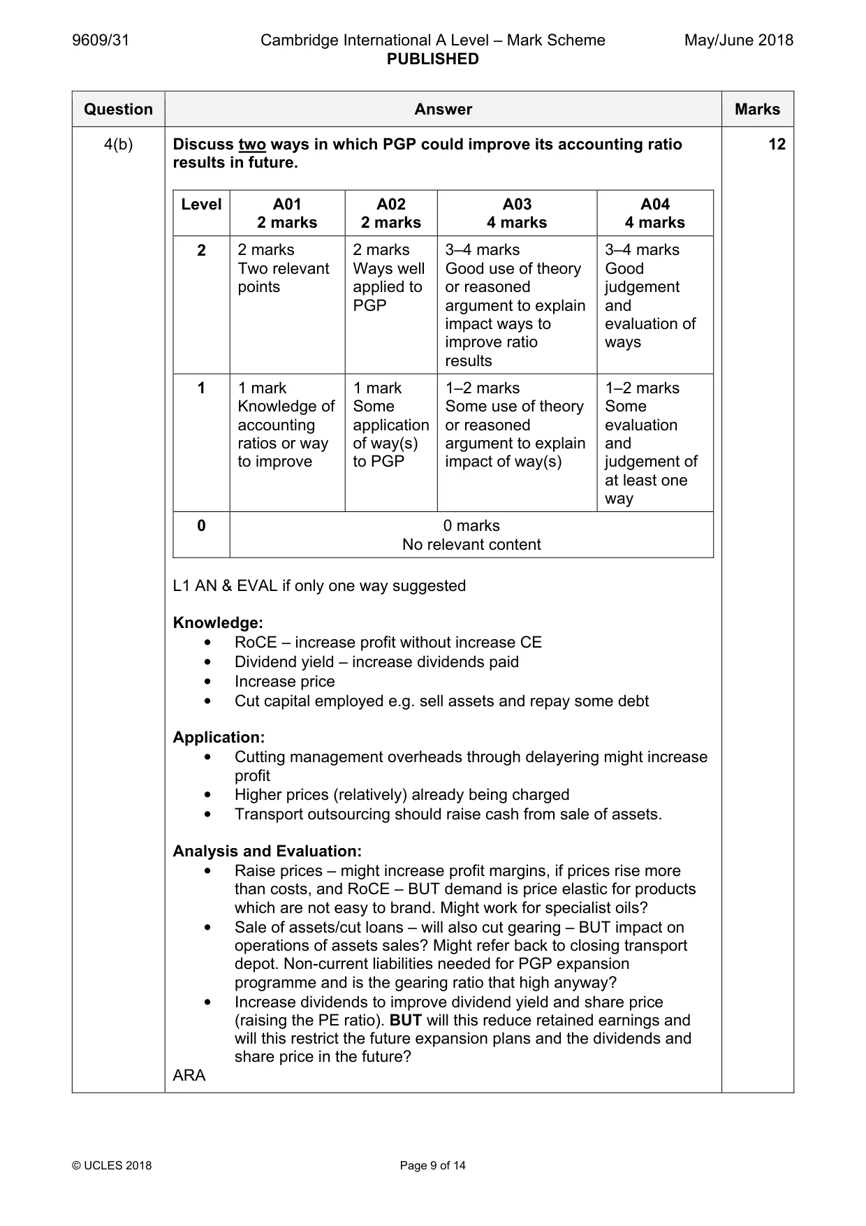 Mark scheme, page 9 of 14