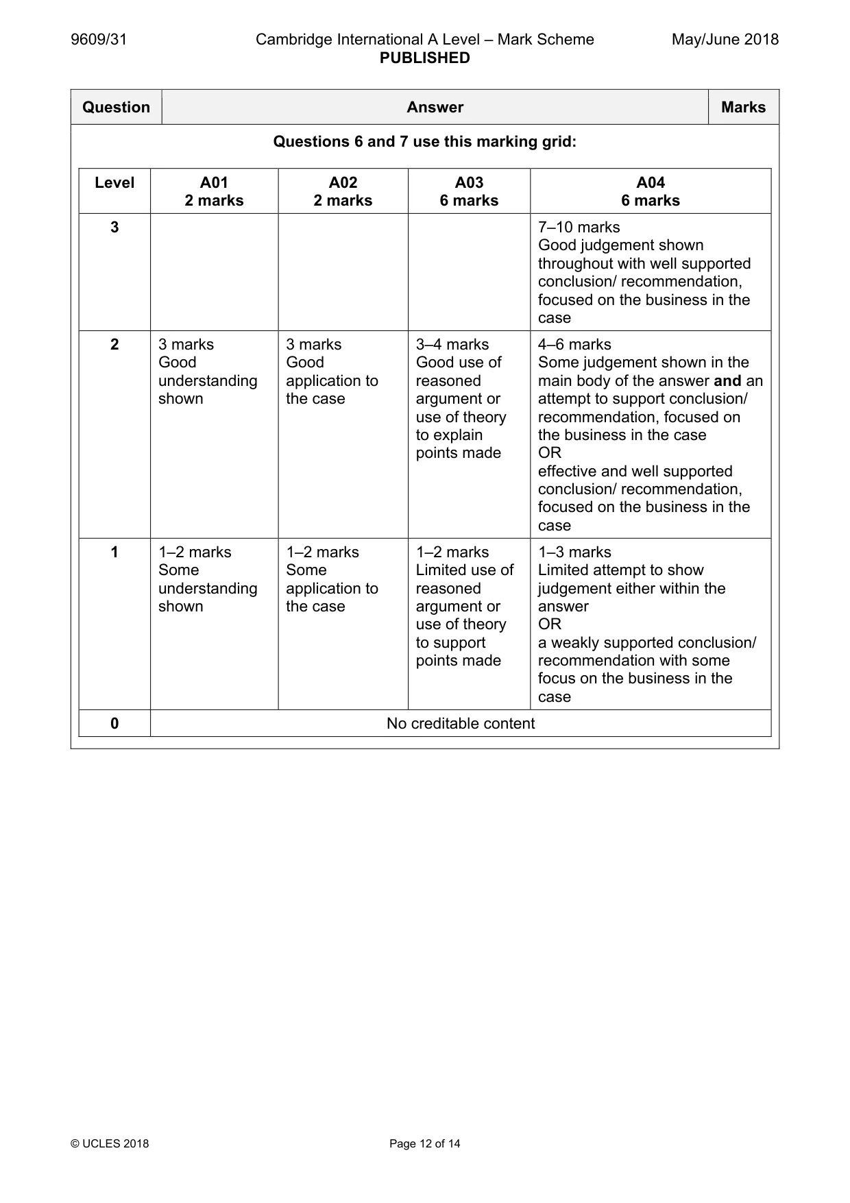 Mark scheme, page 12 of 14