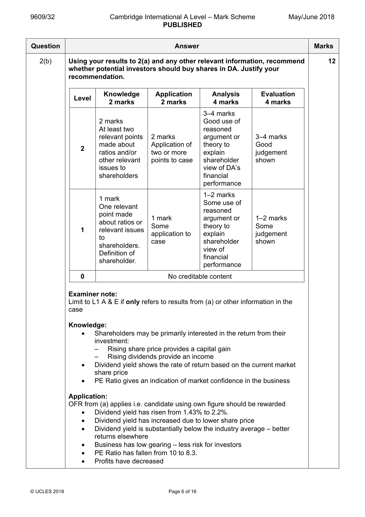 Mark scheme, page 6 of 16