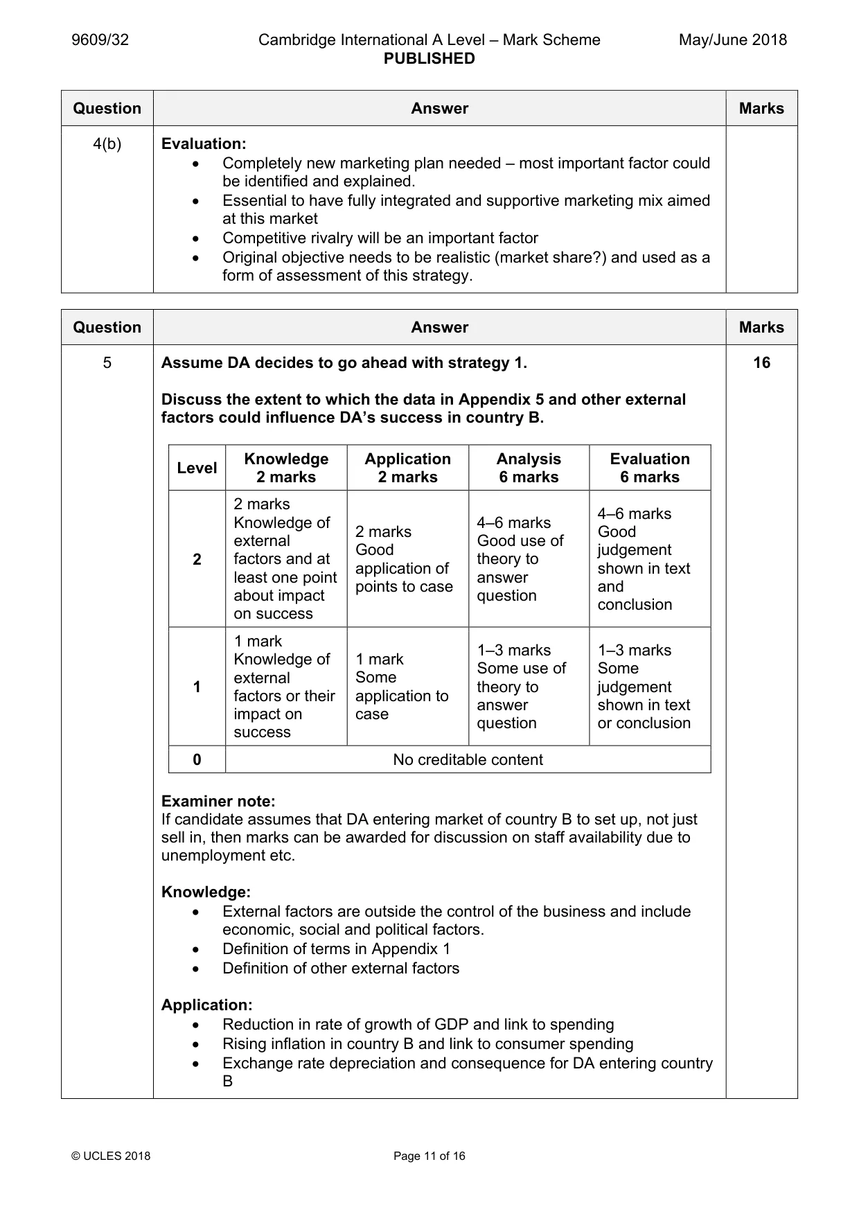 Mark scheme, page 11 of 16