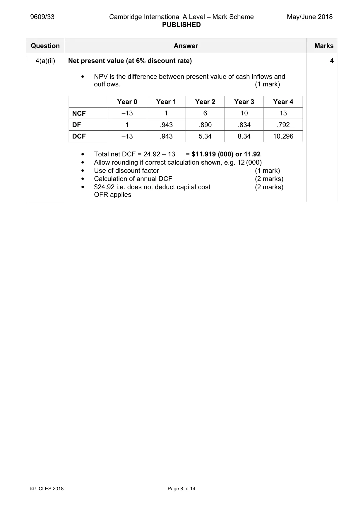 Mark scheme, page 8 of 14