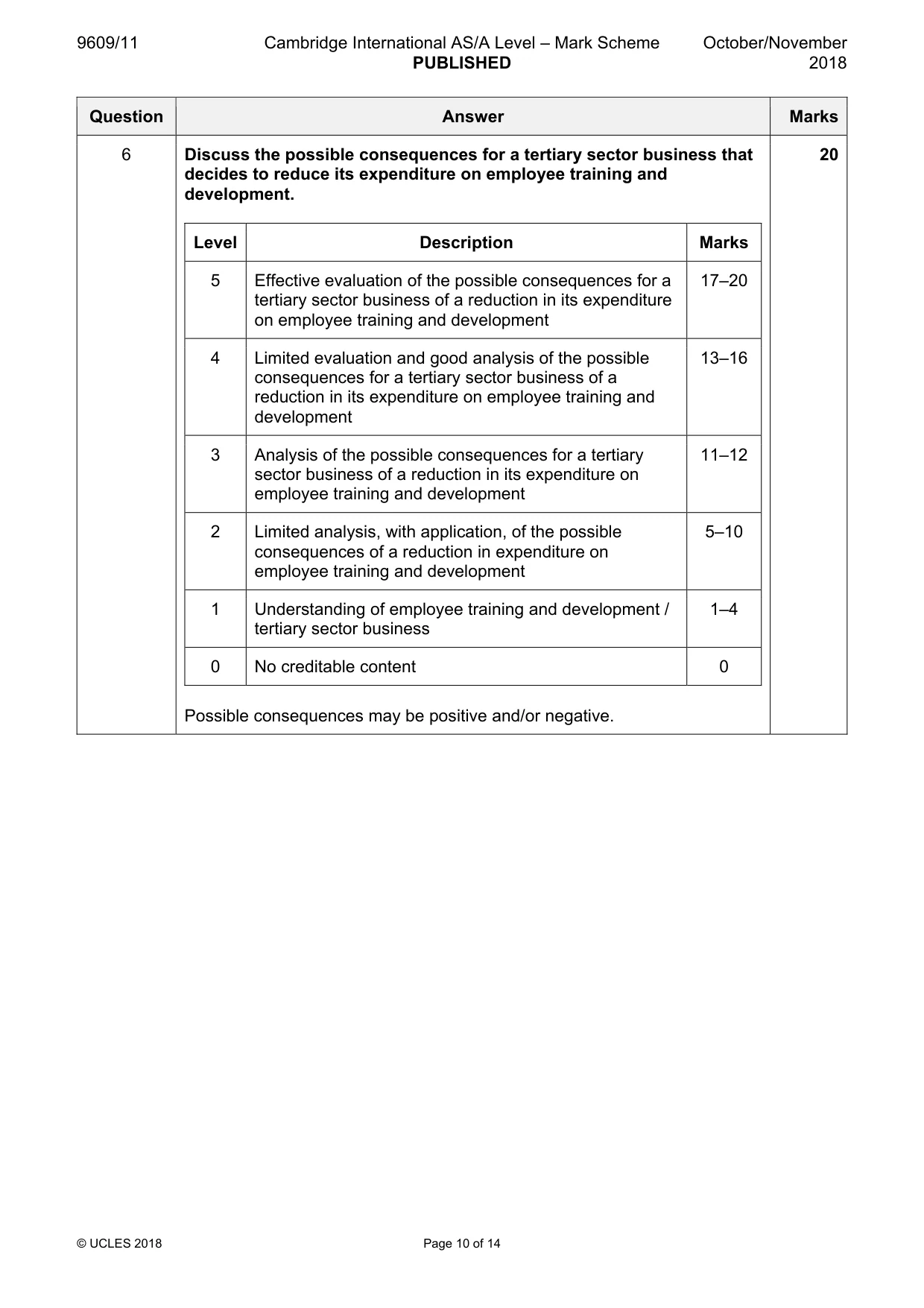 Mark scheme, page 10 of 14