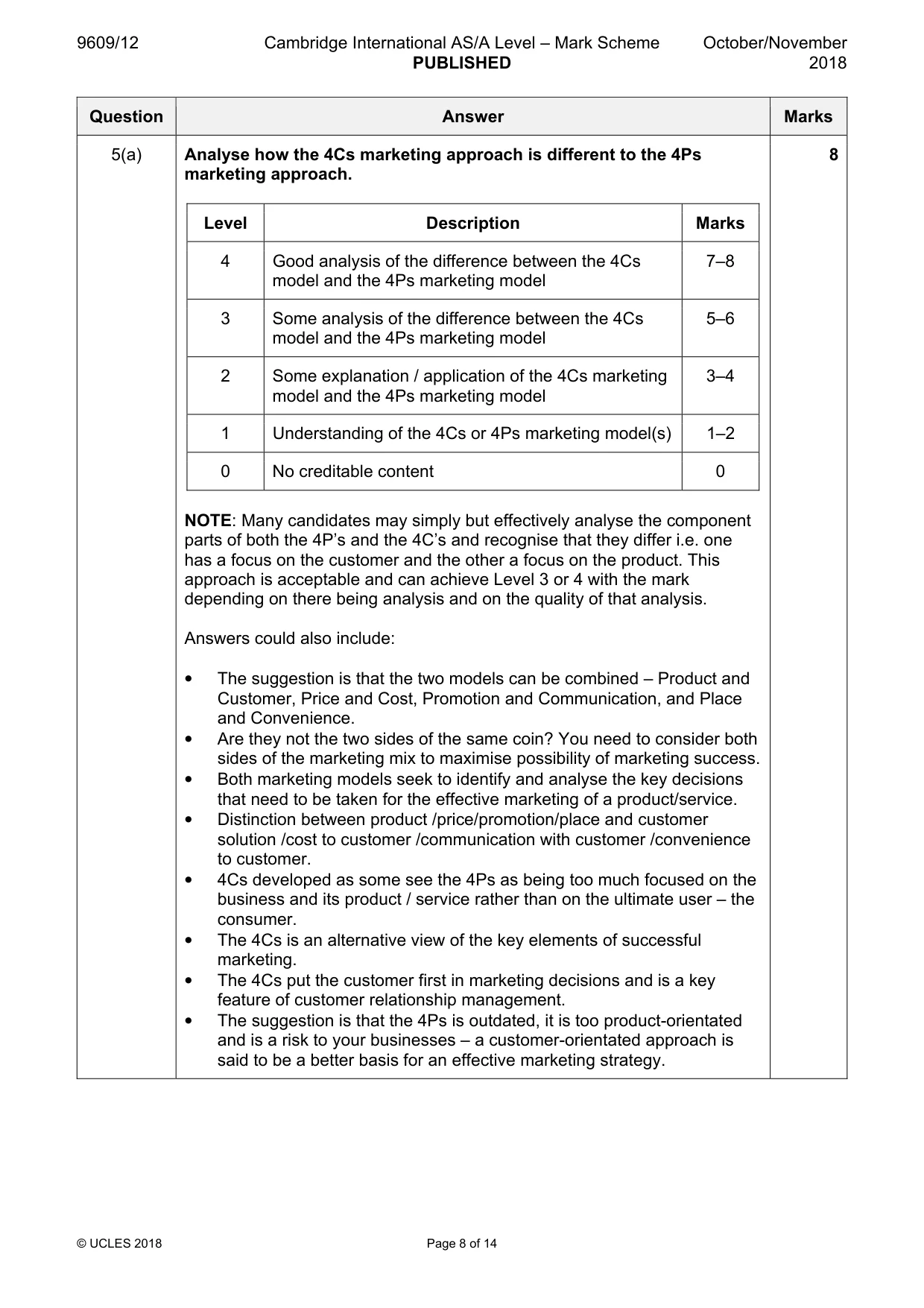 Mark scheme, page 8 of 14