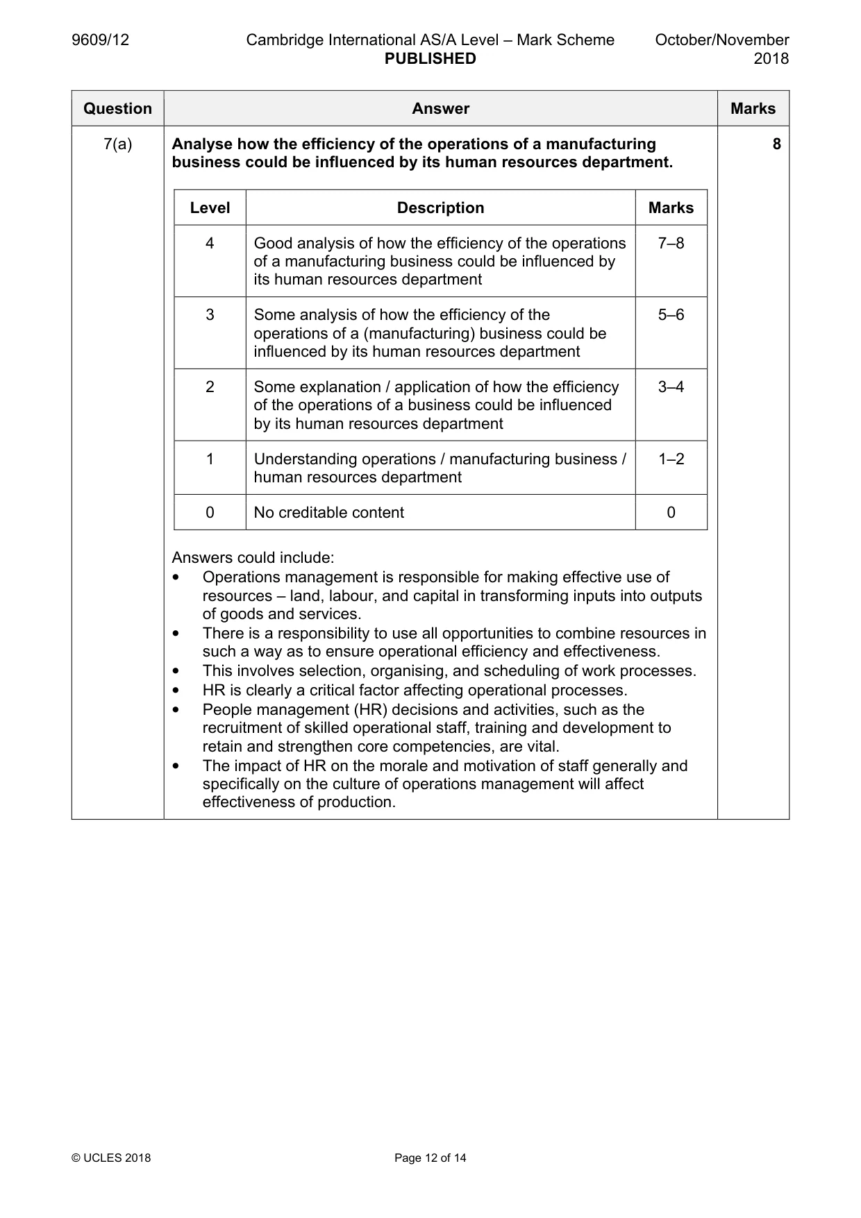 Mark scheme, page 12 of 14