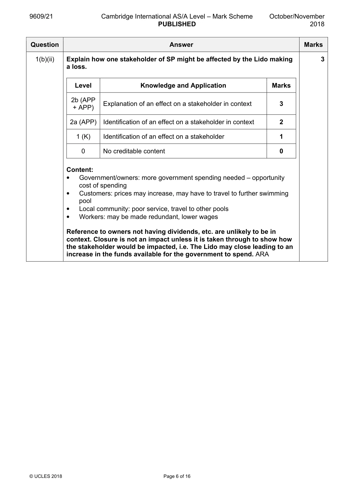 Mark scheme, page 6 of 16