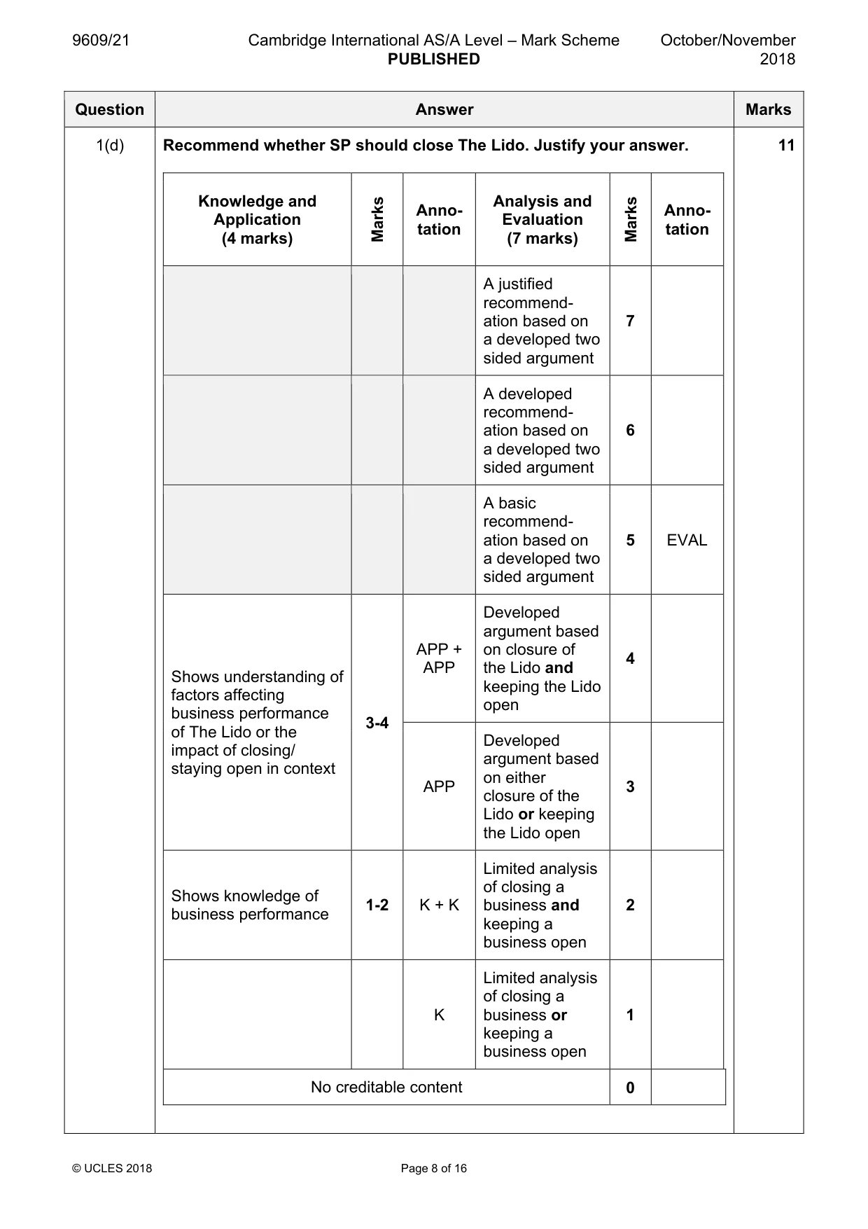 Mark scheme, page 8 of 16