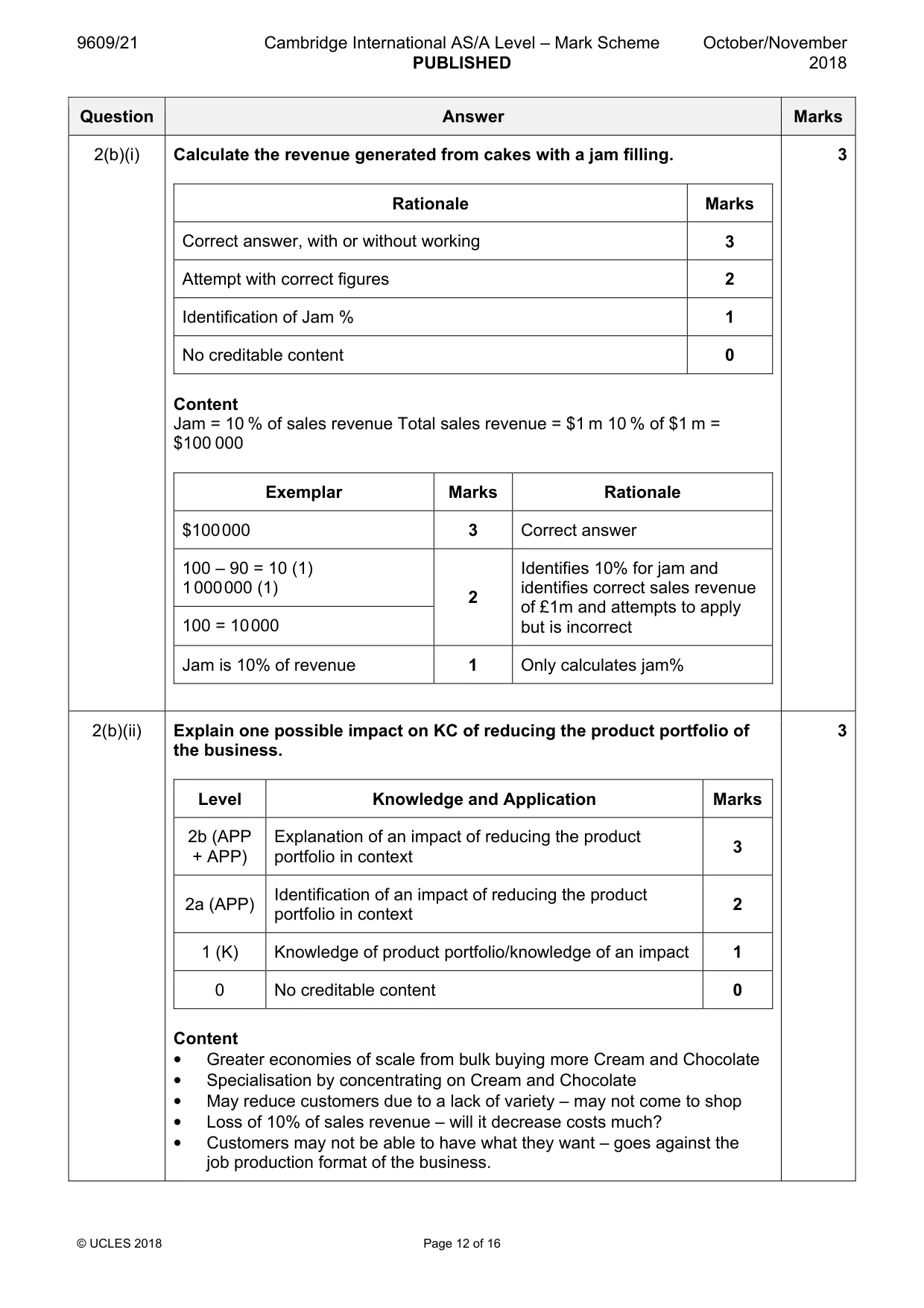 Mark scheme, page 12 of 16