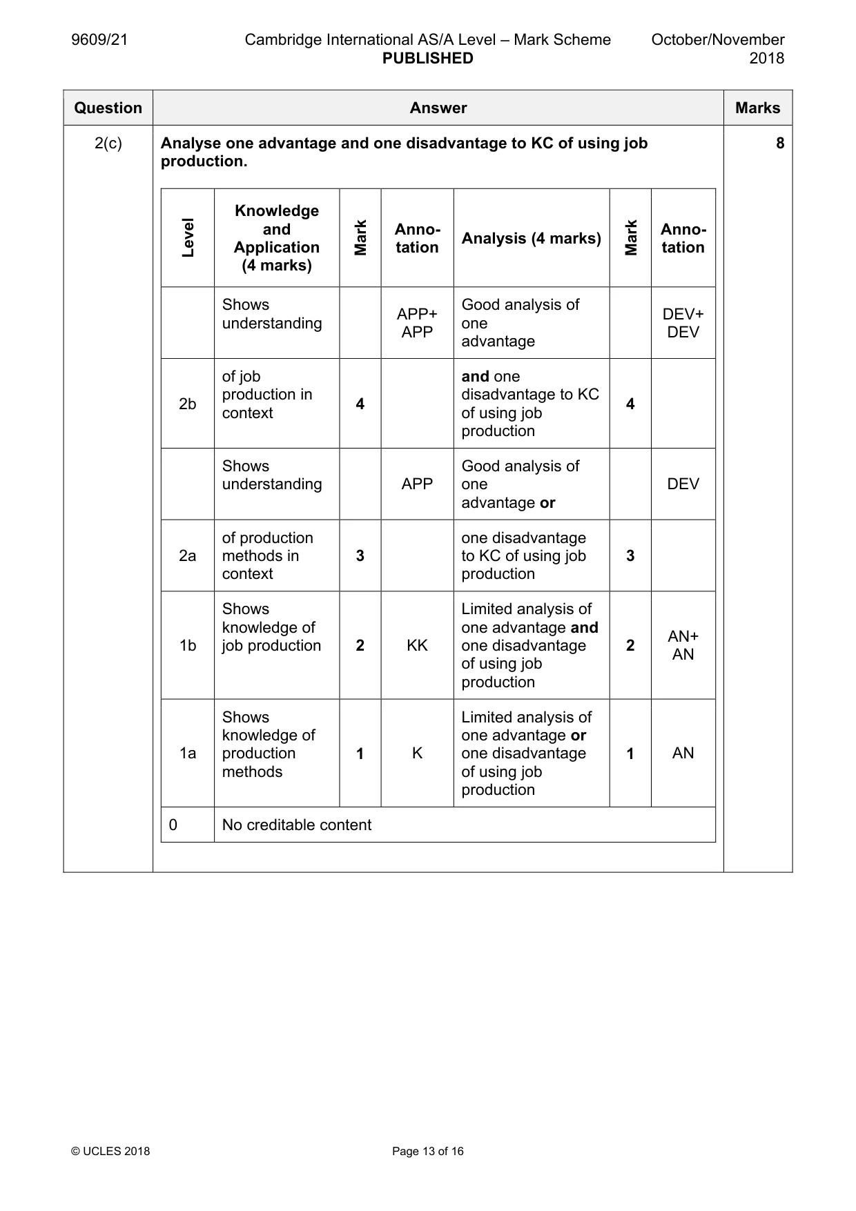 Mark scheme, page 13 of 16
