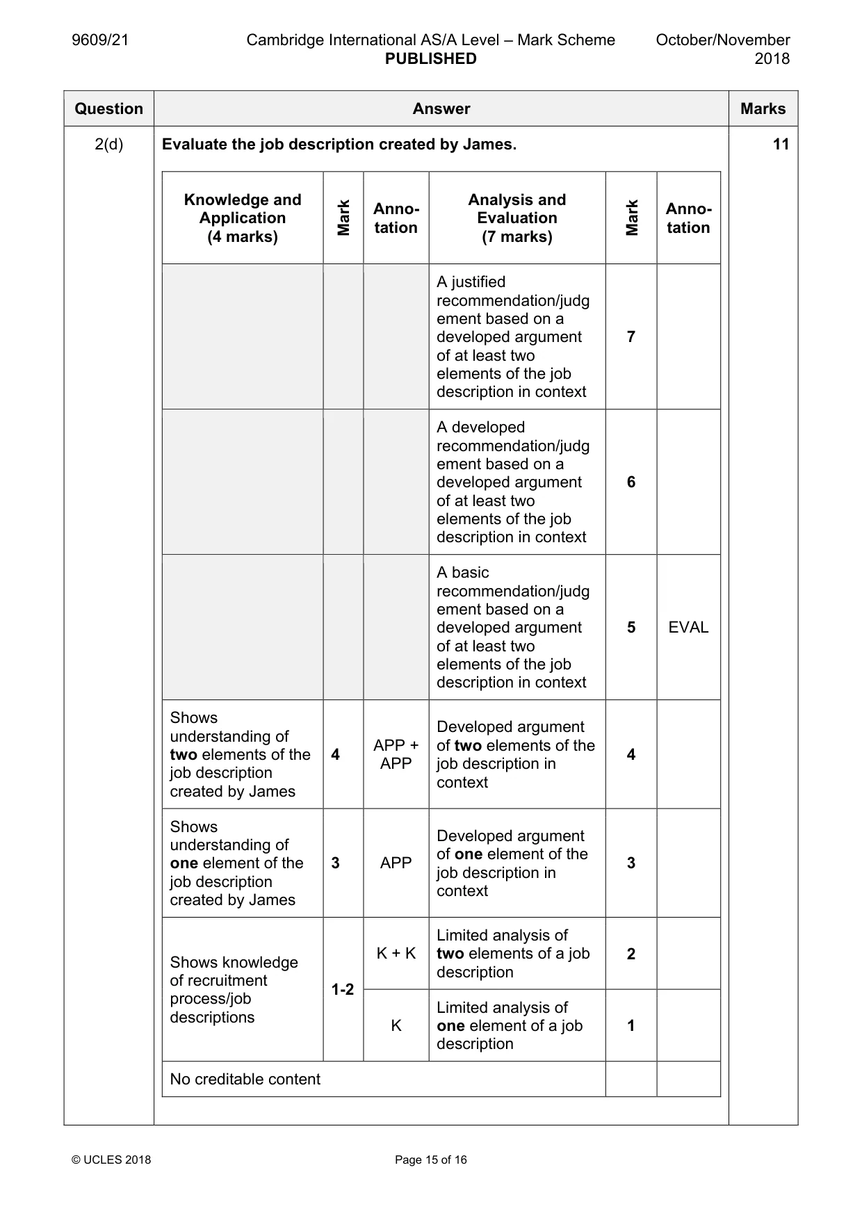 Mark scheme, page 15 of 16